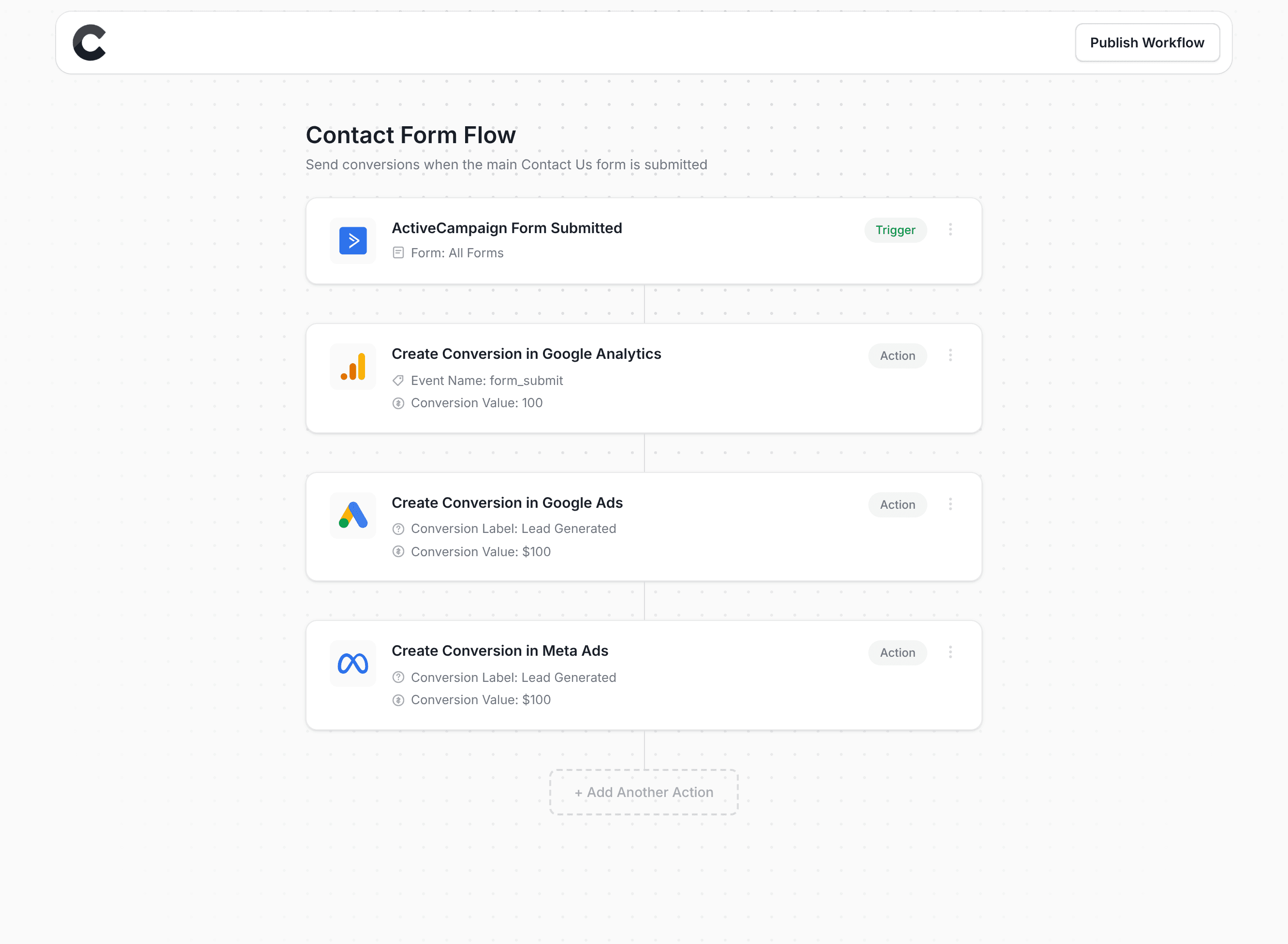 Converly workflow builder showing ActiveCampaign integration