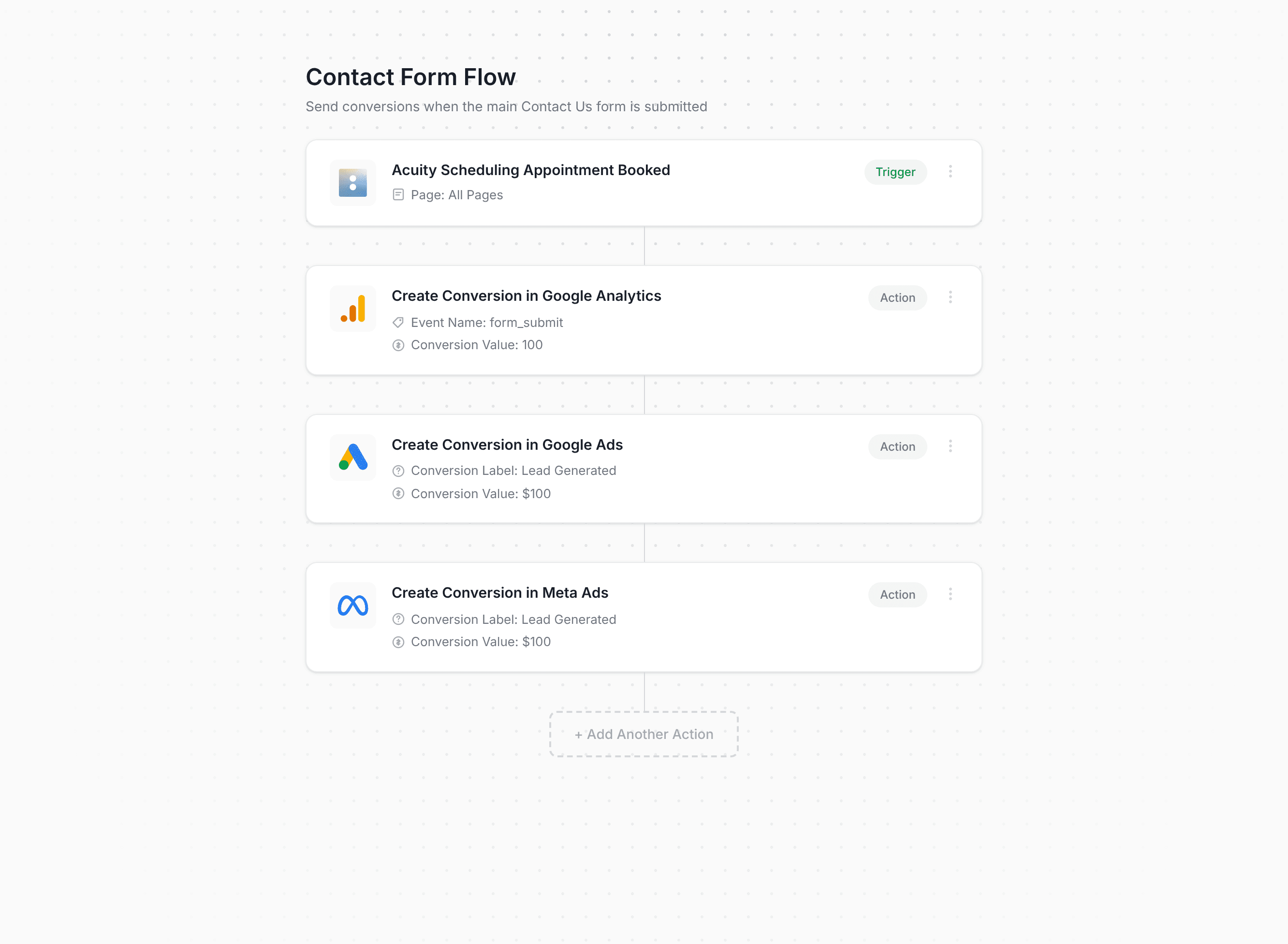 Converly workflow builder showing Acuity Scheduling conversion flow