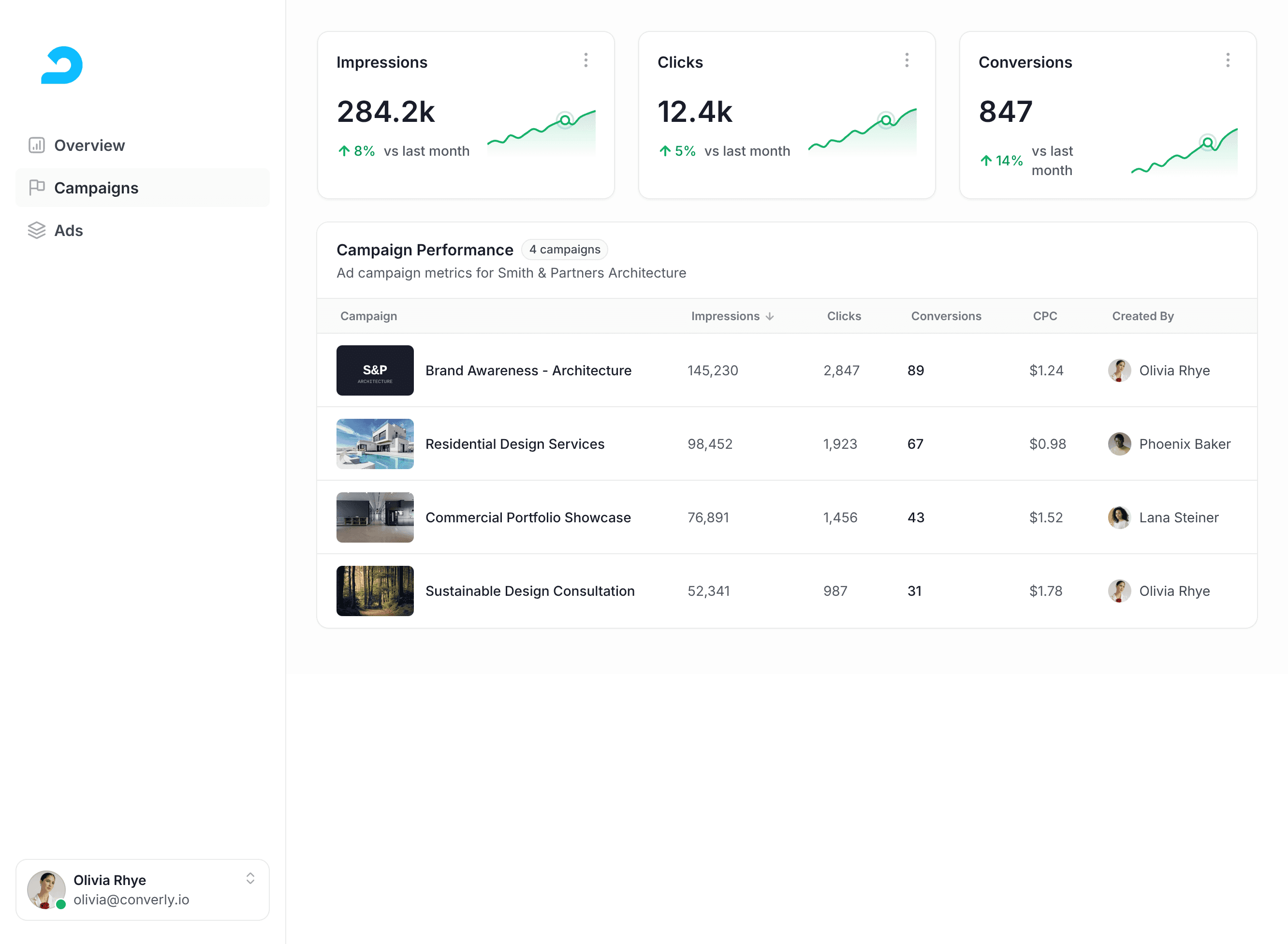 Converly workflow builder showing Adroll integration