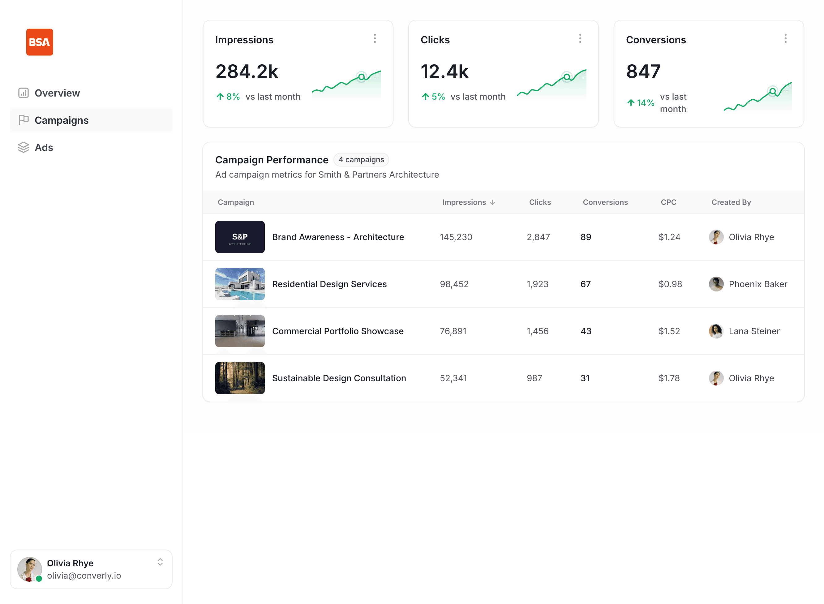 Converly workflow builder showing BuySellAds integration