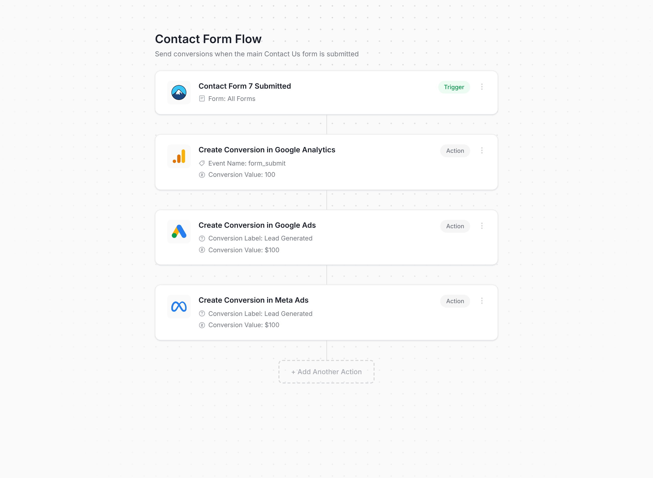 Converly workflow builder showing Contact Form 7 conversion flow