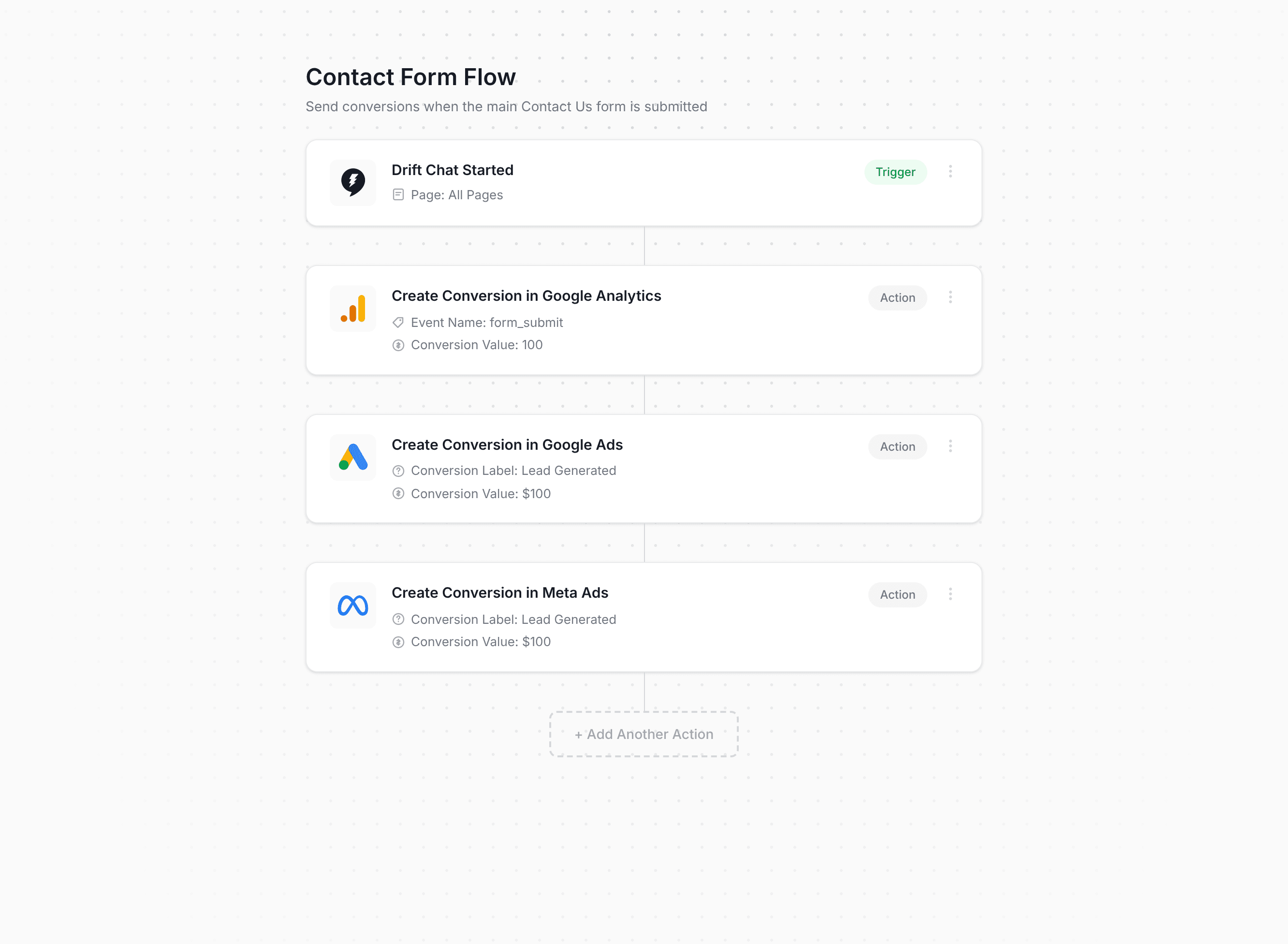 Converly workflow builder showing Drift conversion flow