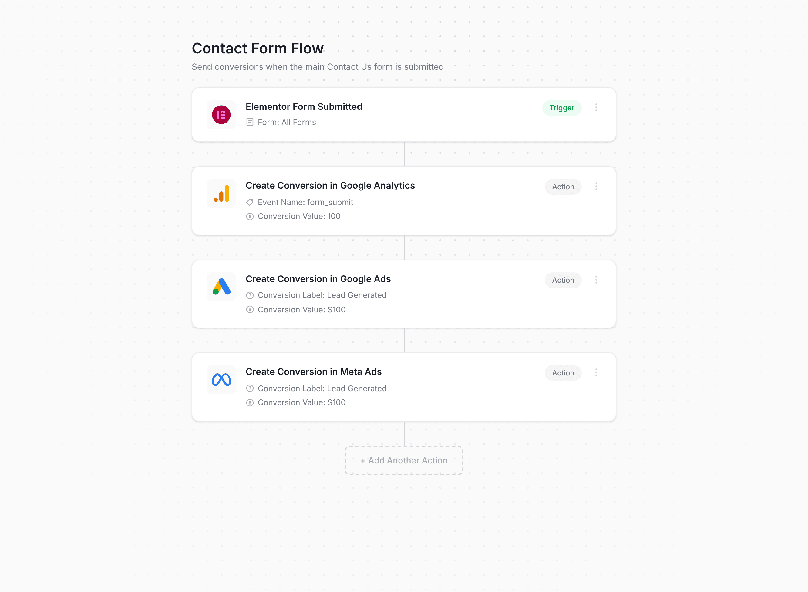 Converly workflow builder showing Elementor Forms conversion flow