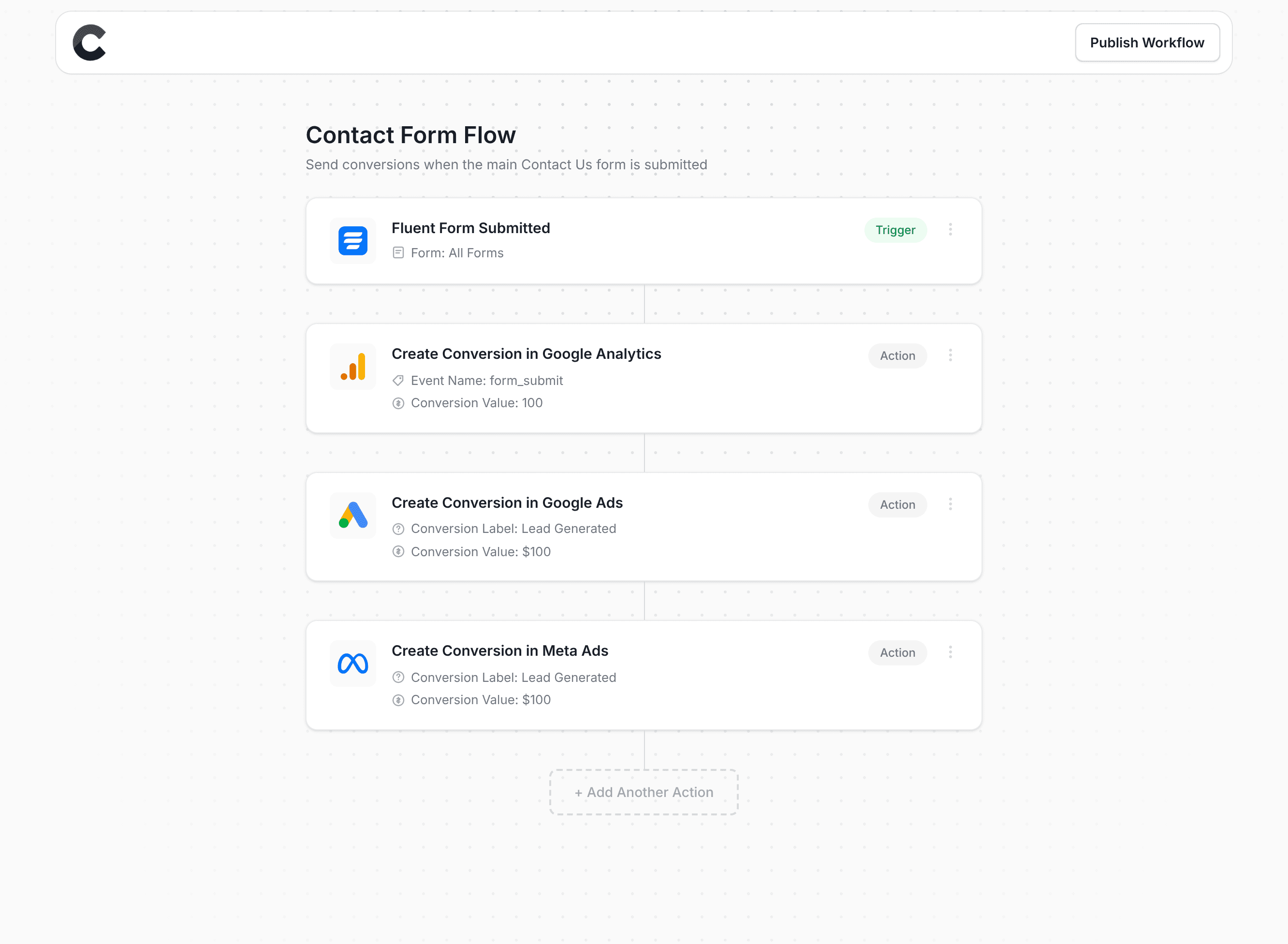 Converly workflow builder showing Fluent Forms integration