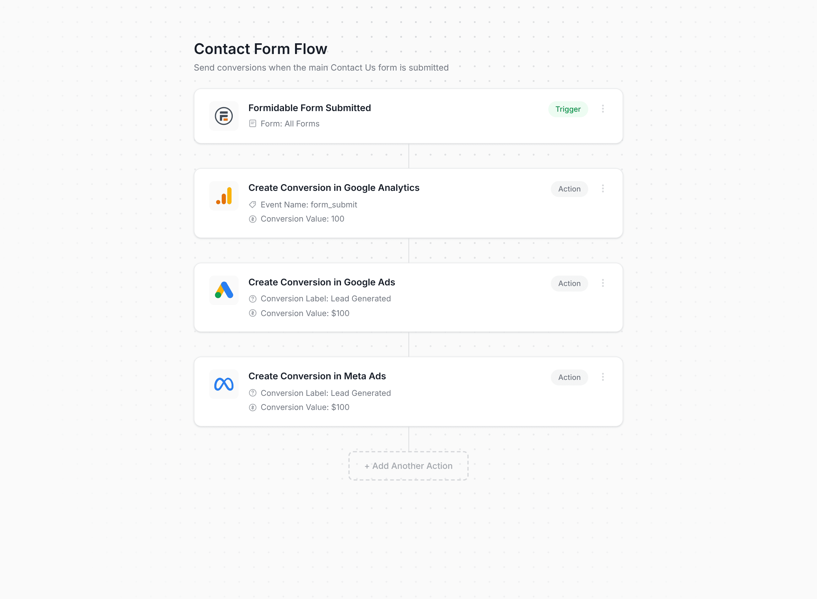 Converly workflow builder showing Formidable Forms conversion flow