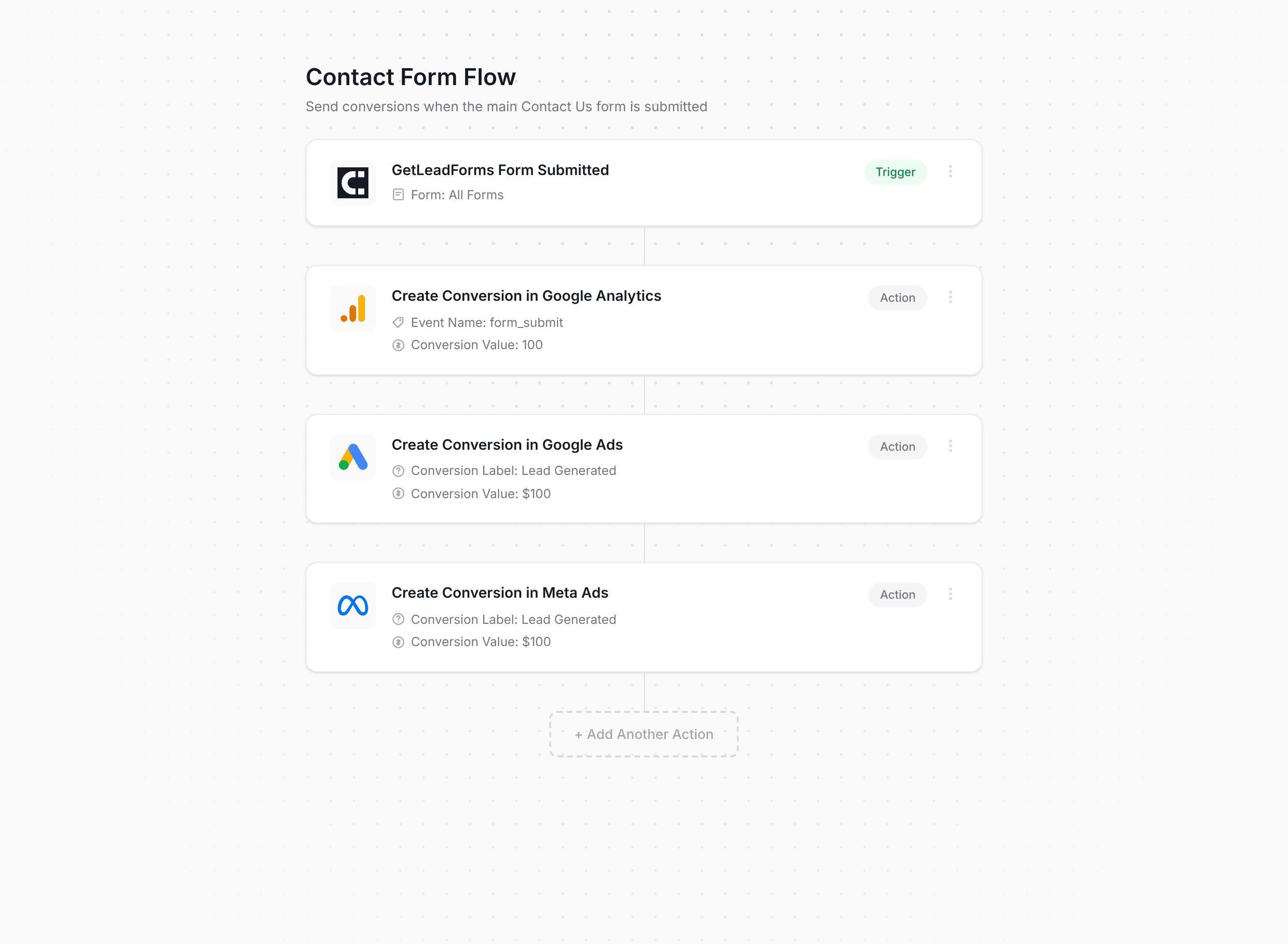 Converly workflow builder showing GetLeadForms conversion flow