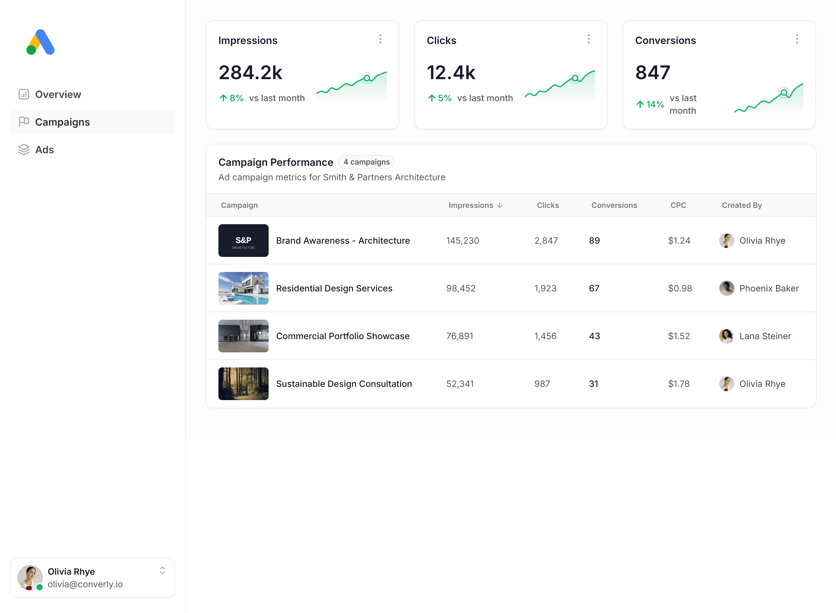 Converly workflow builder showing Google Ads integration