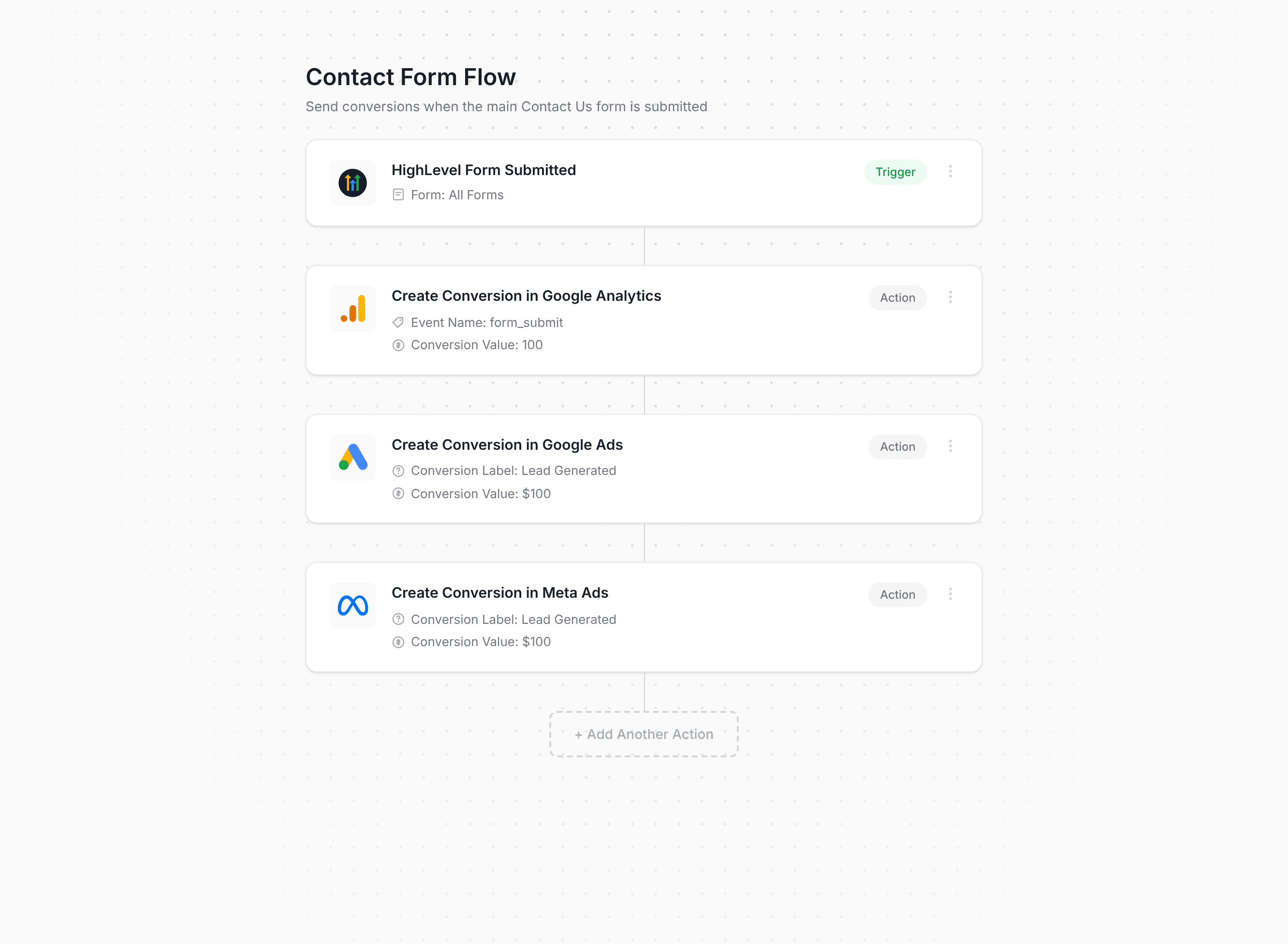 Converly workflow builder showing High Level conversion flow