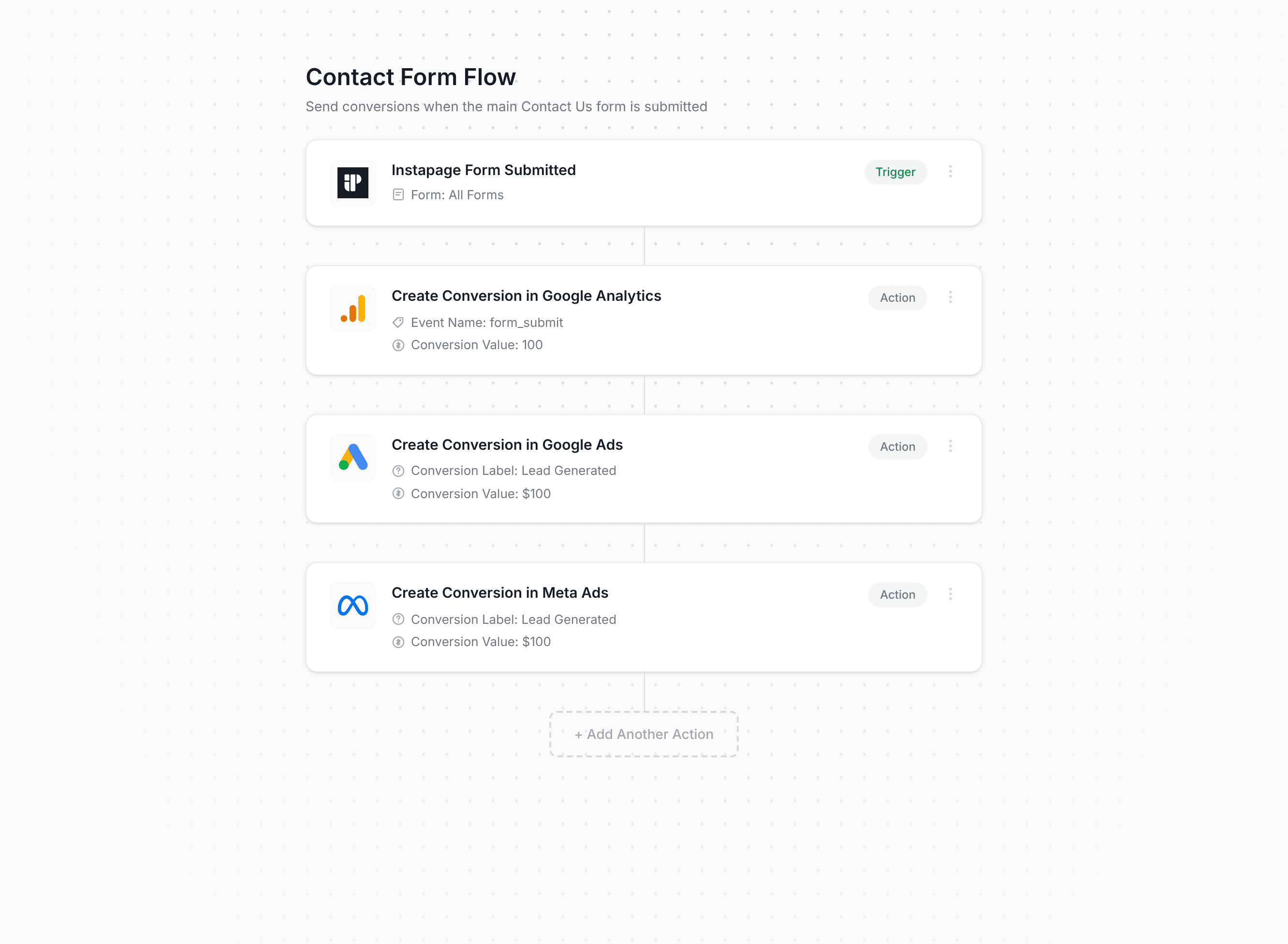 Converly workflow builder showing Instapage conversion flow