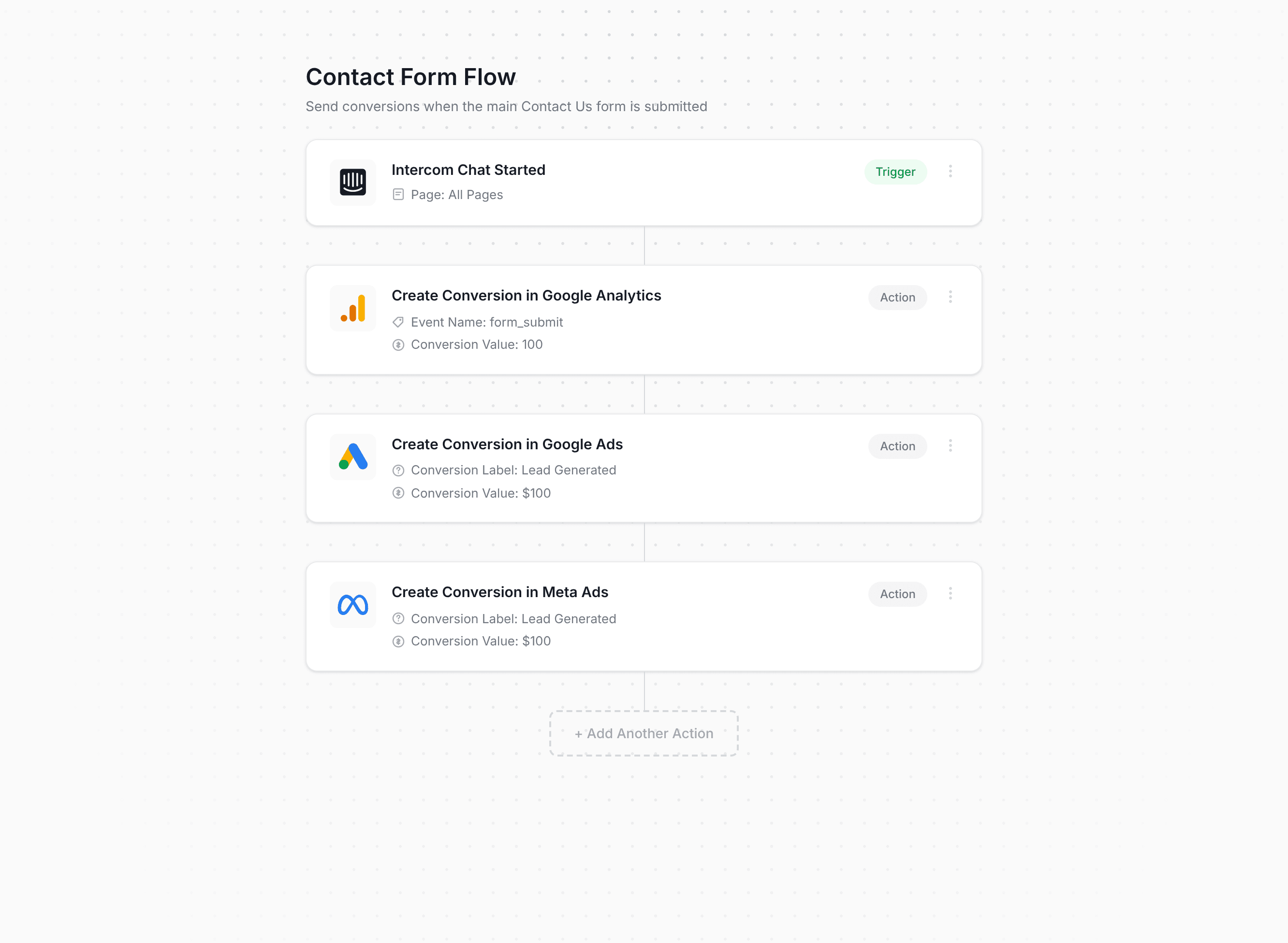 Converly workflow builder showing Intercom conversion flow