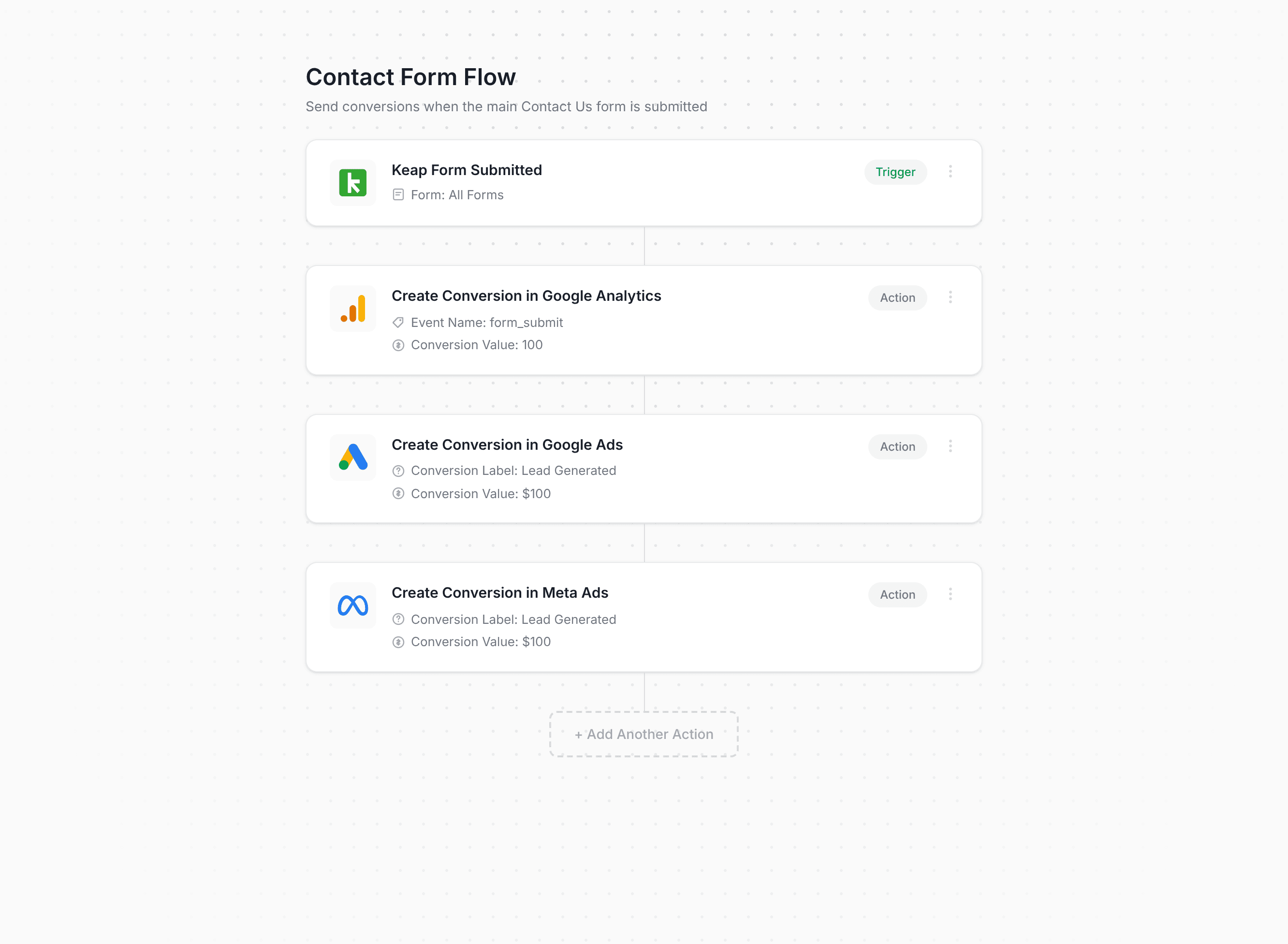 Converly workflow builder showing Keap conversion flow
