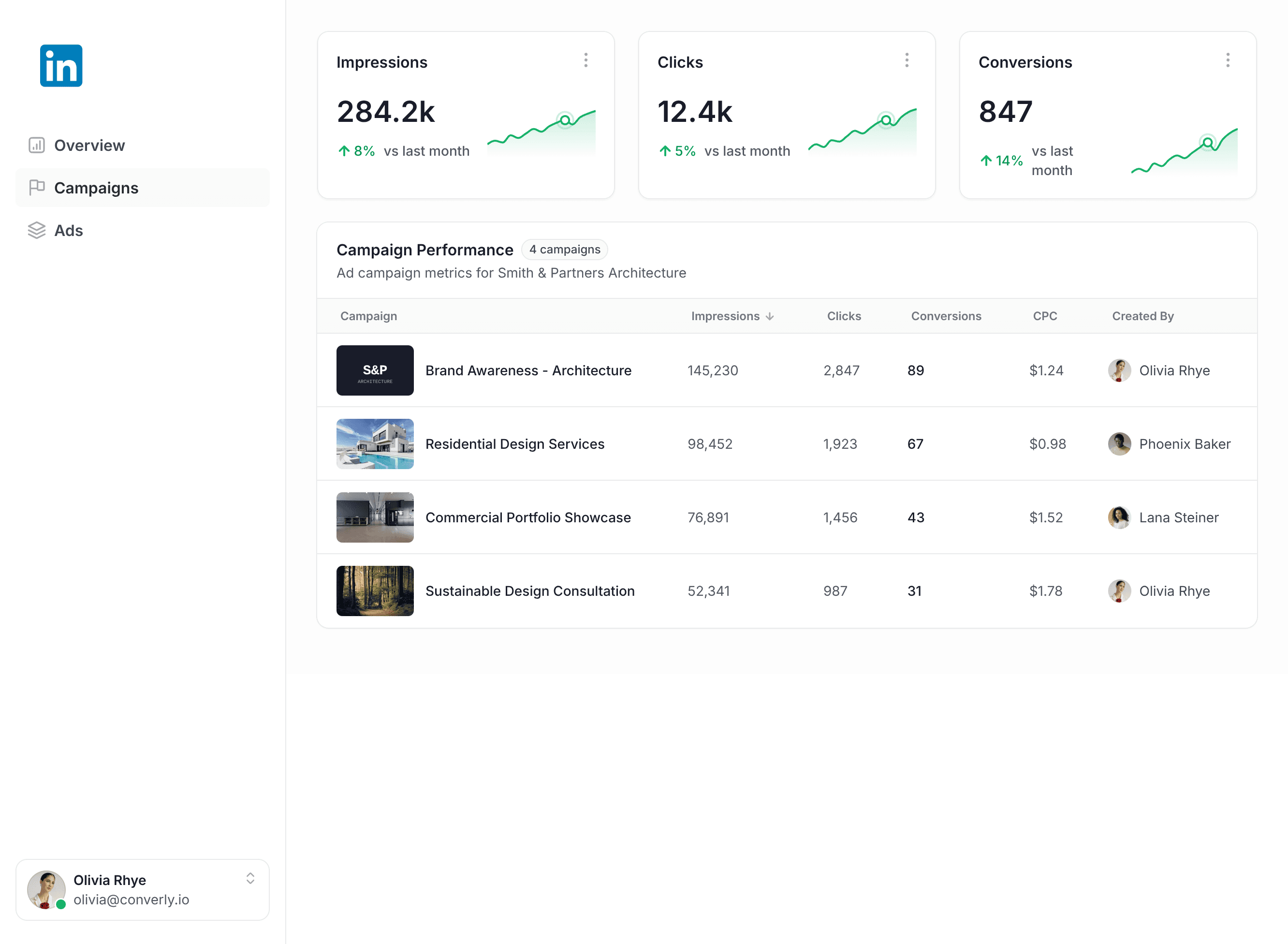 Converly workflow builder showing LinkedIn Ads integration