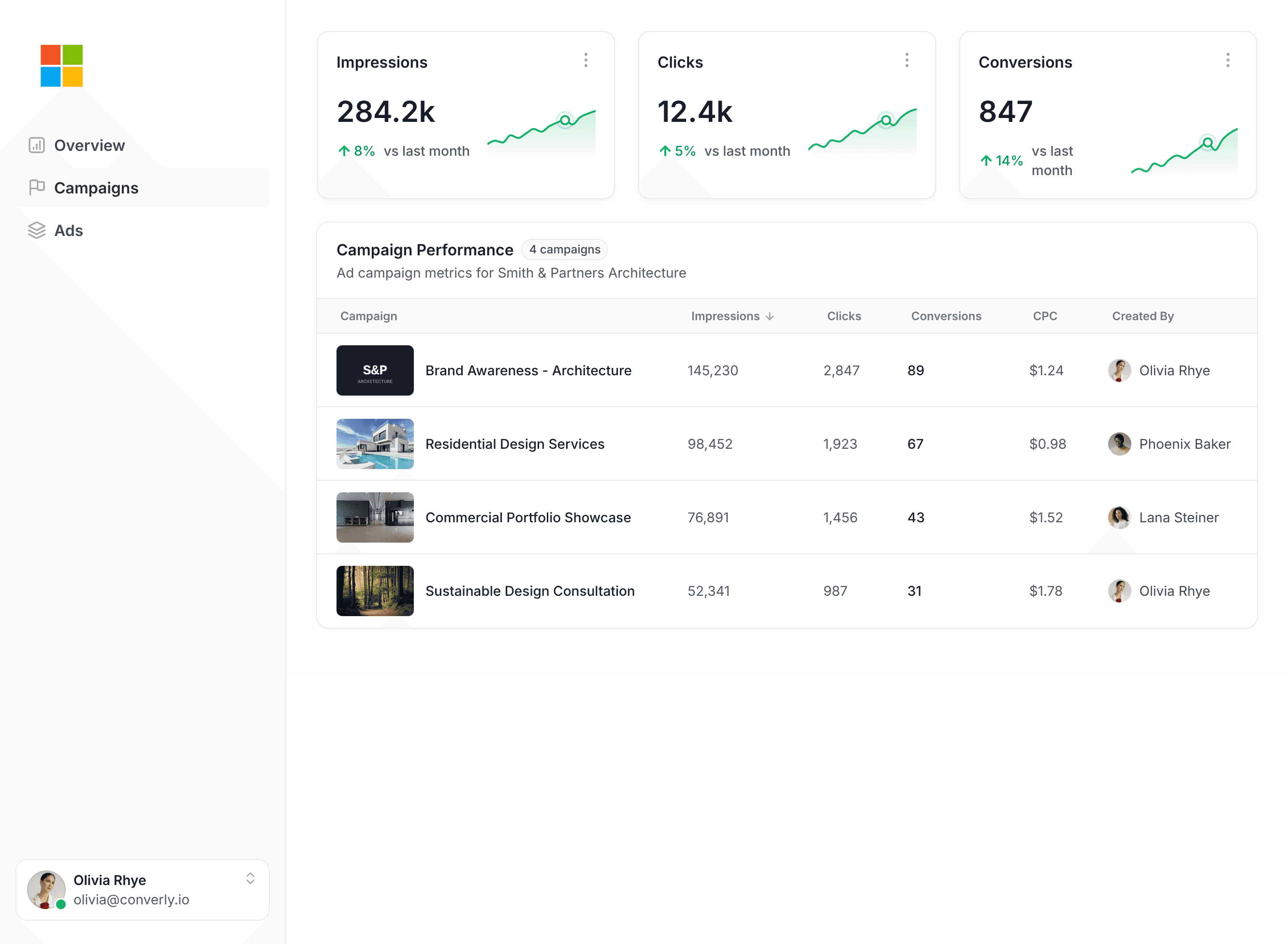 Converly workflow builder showing Microsoft Ads integration