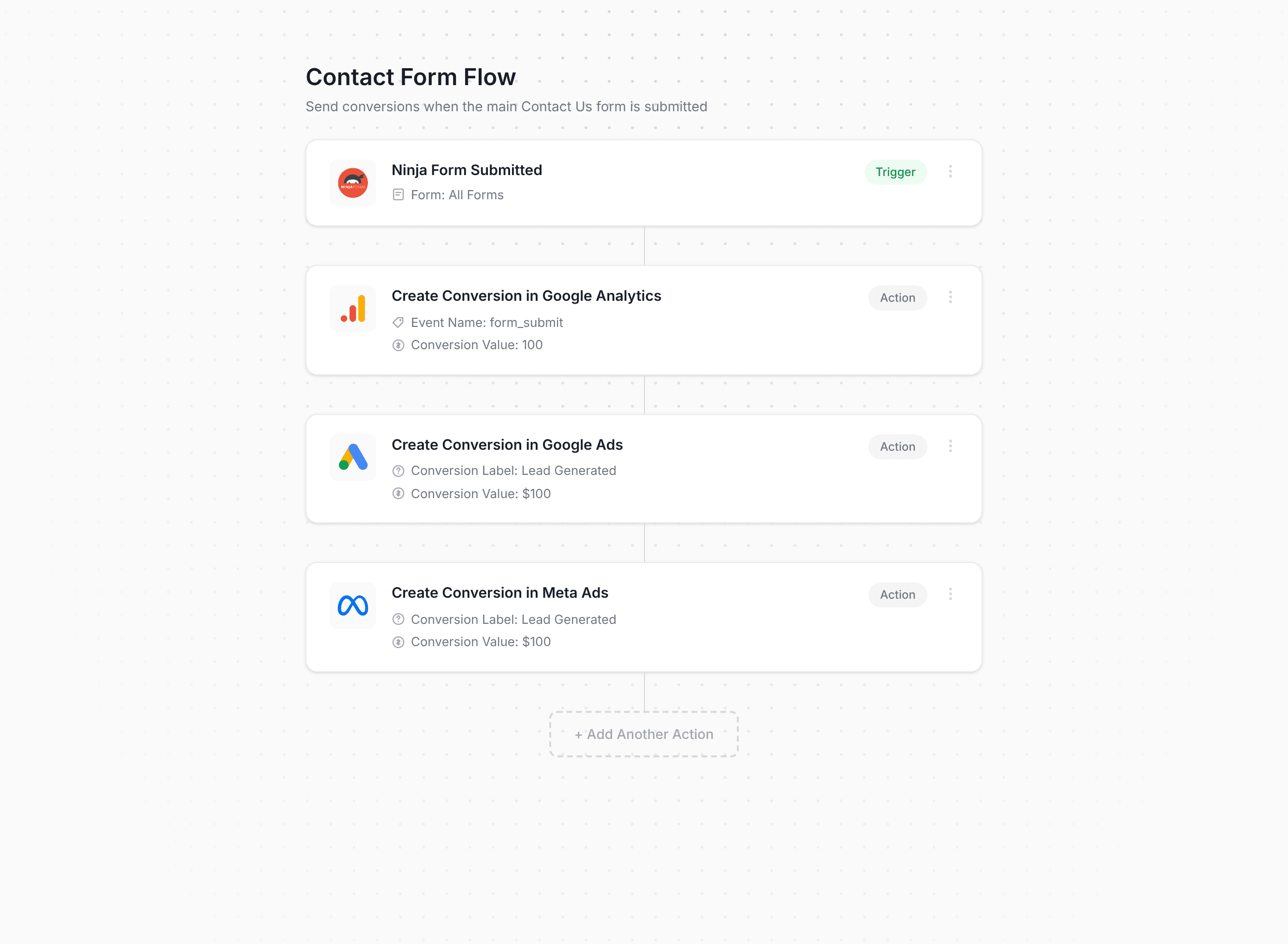 Converly workflow builder showing Ninja Forms conversion flow