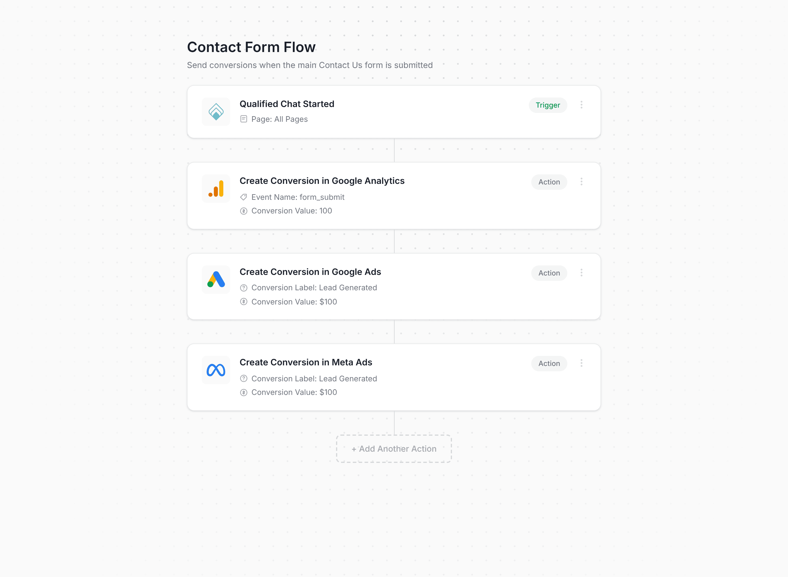 Converly workflow builder showing Qualified conversion flow