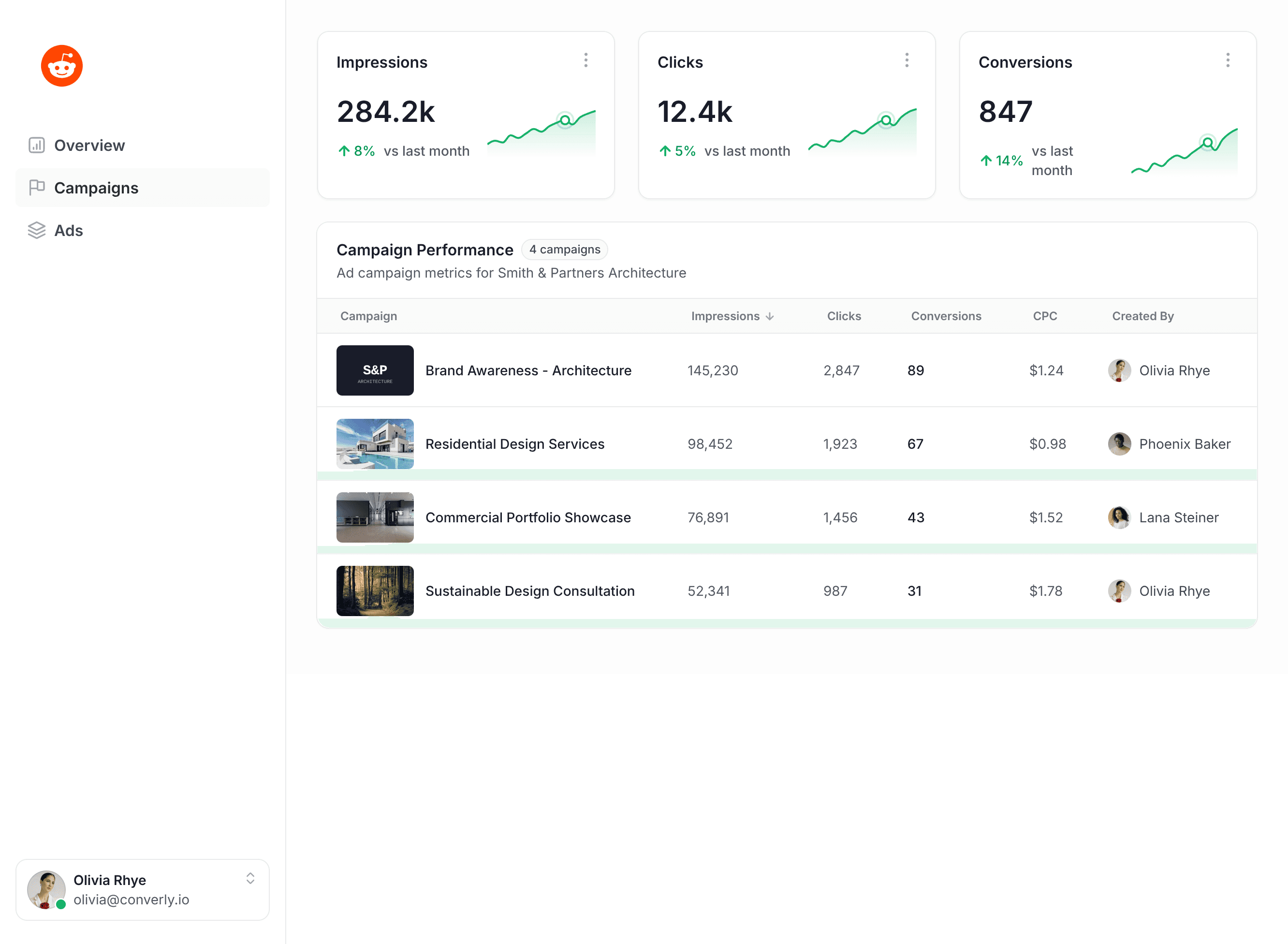 Converly workflow builder showing Reddit Ads integration