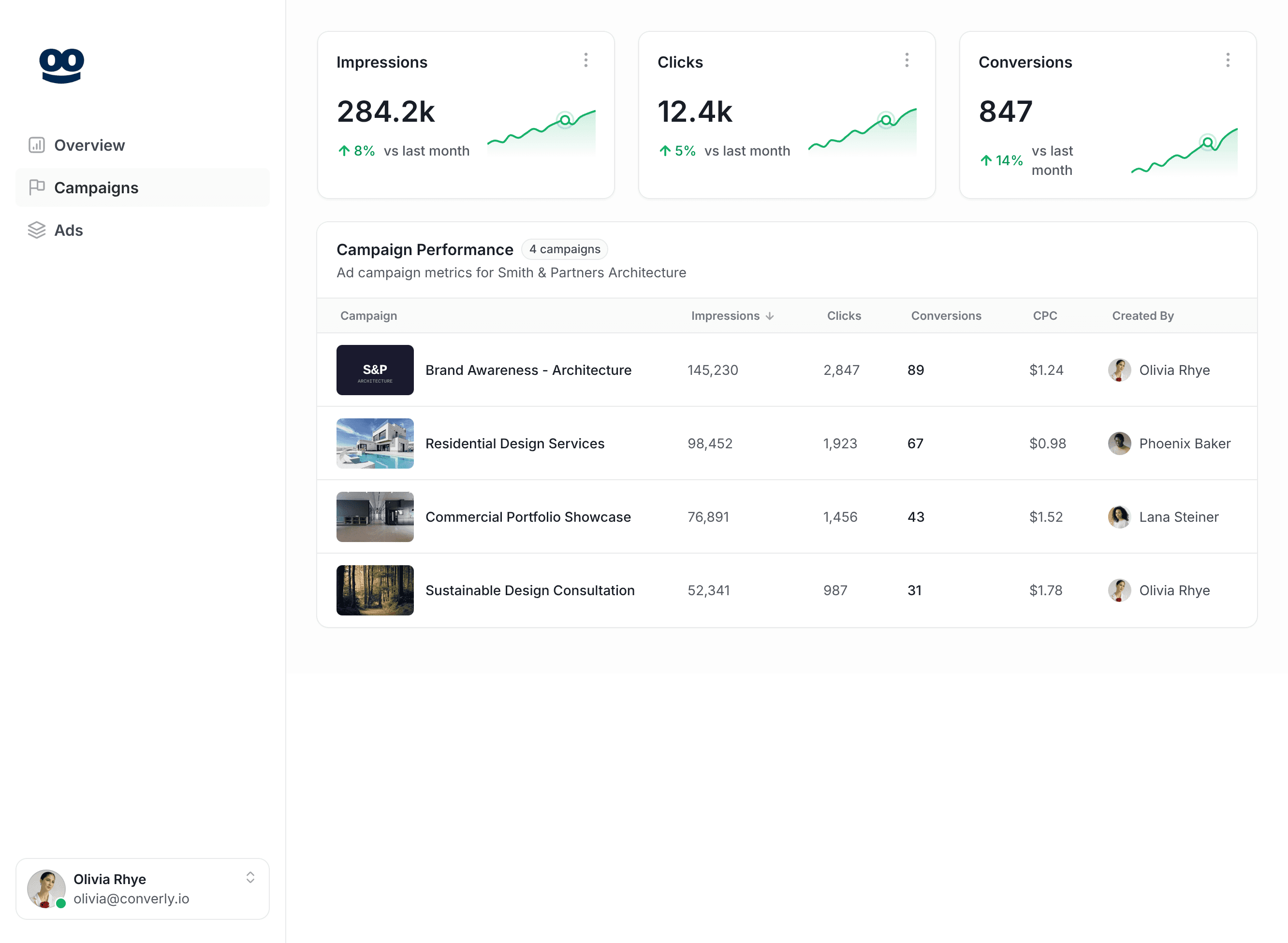 Converly workflow builder showing Taboola integration