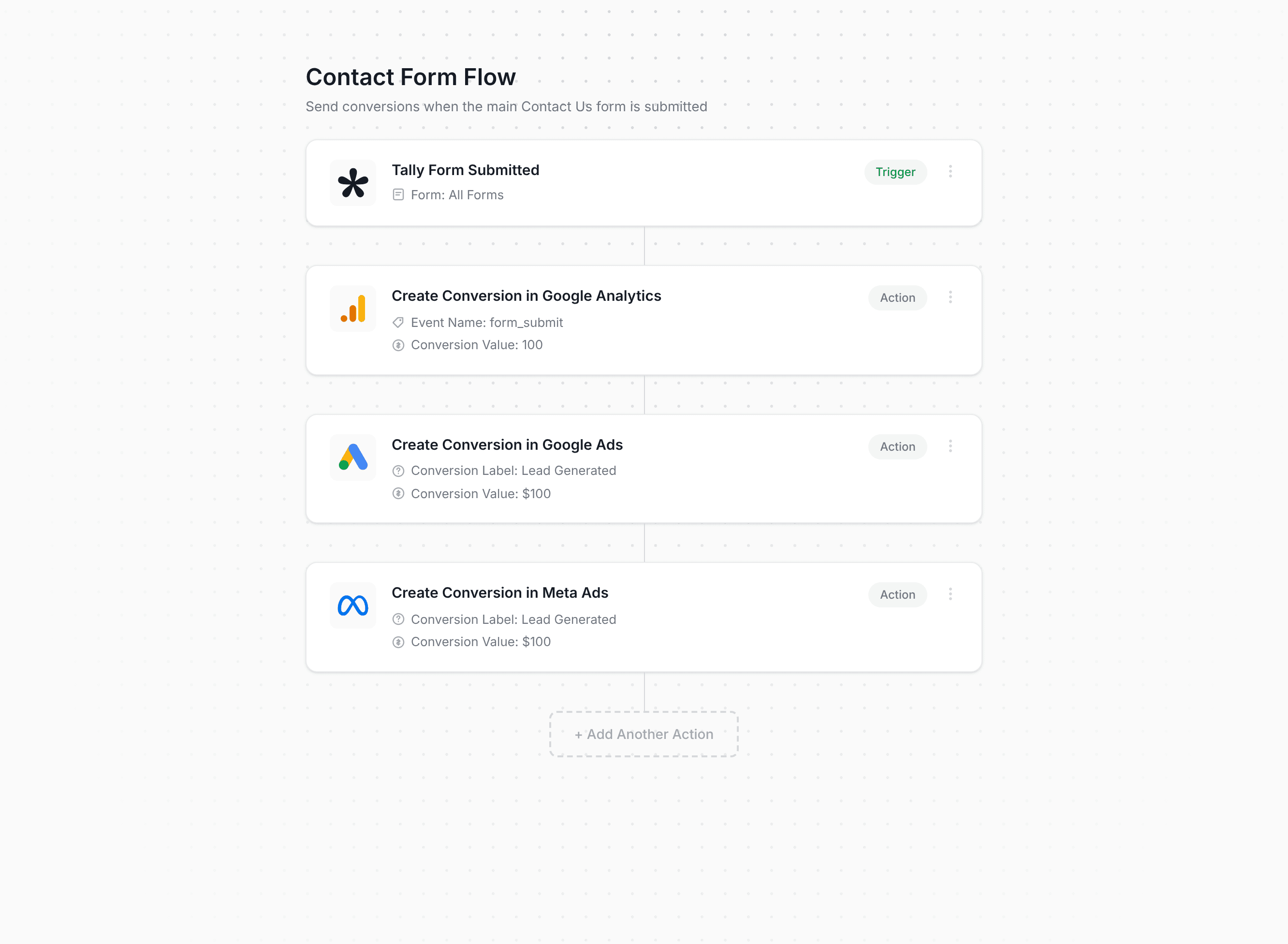 Converly workflow builder showing Tally Forms conversion flow