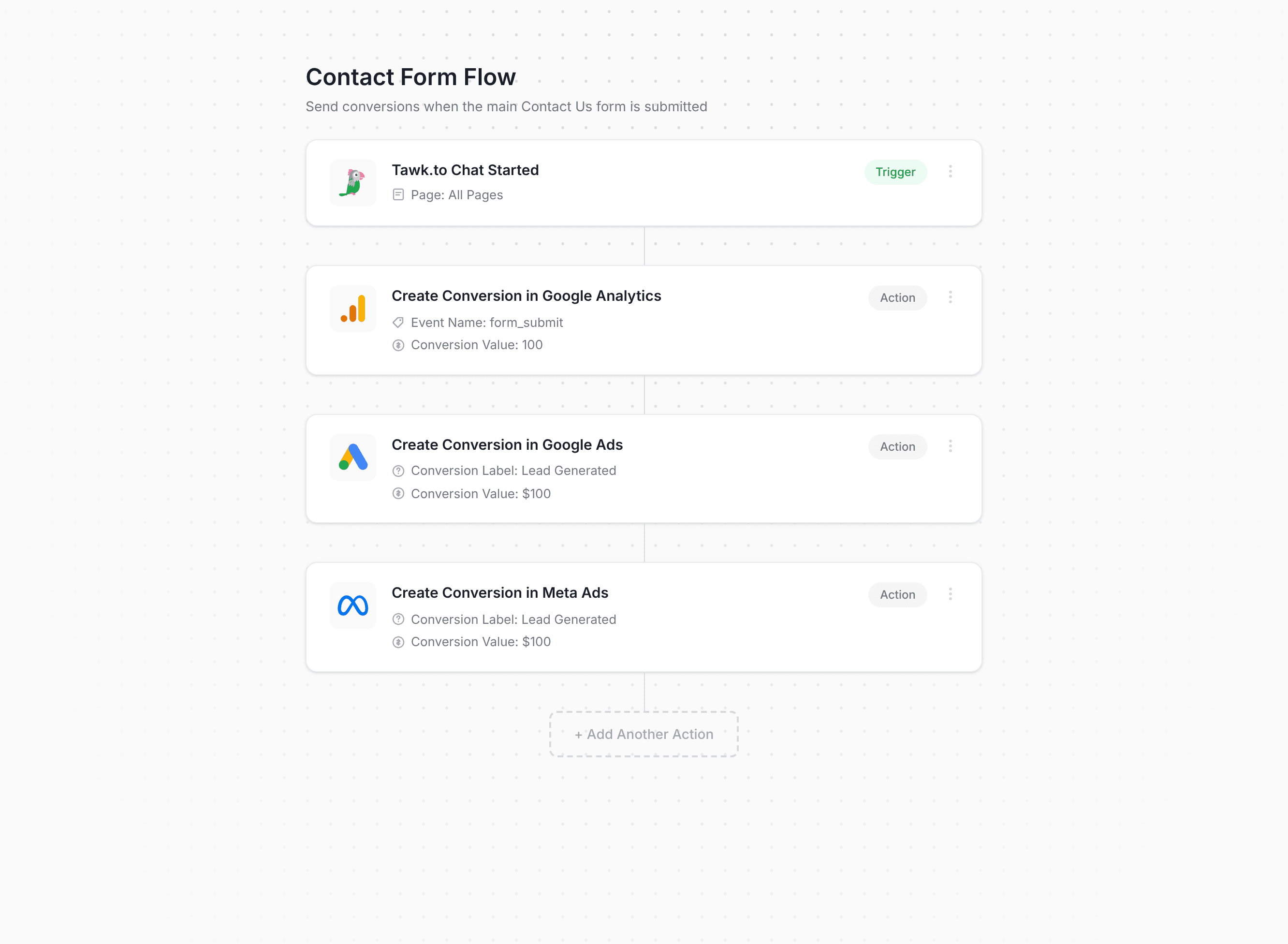 Converly workflow builder showing Tawk.to conversion flow