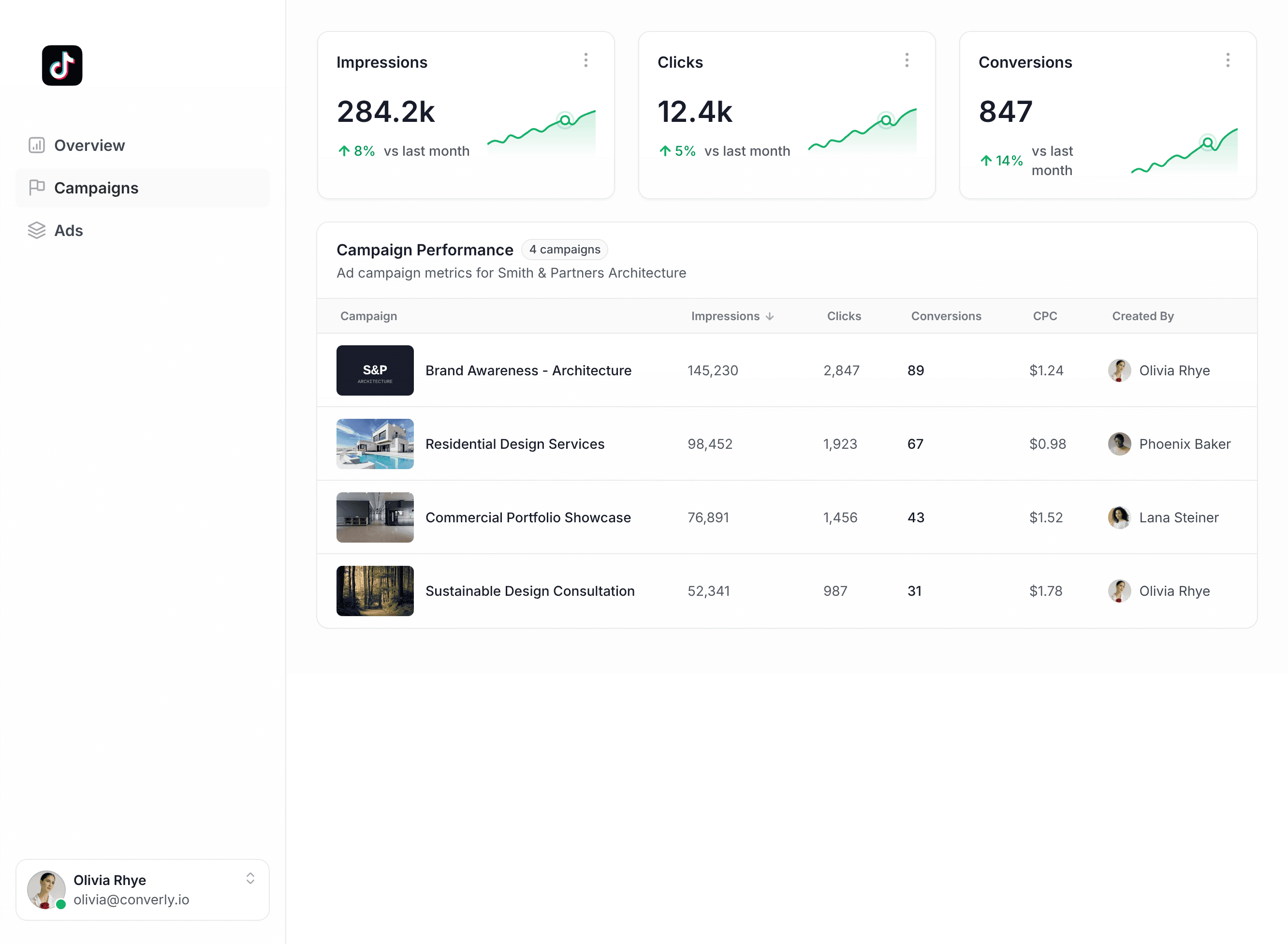 Converly workflow builder showing TikTok Ads integration