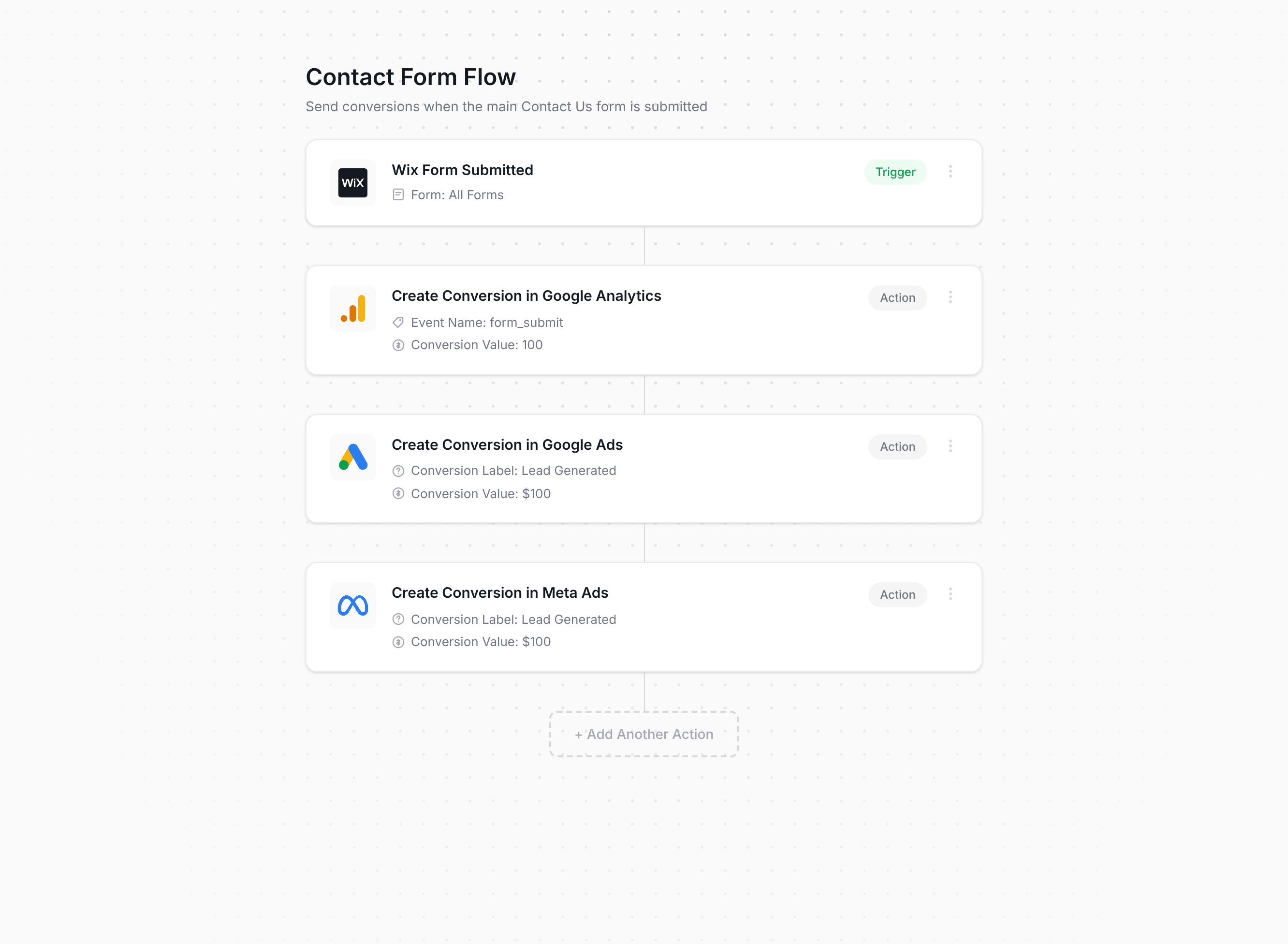 Converly workflow builder showing Wix Forms conversion flow