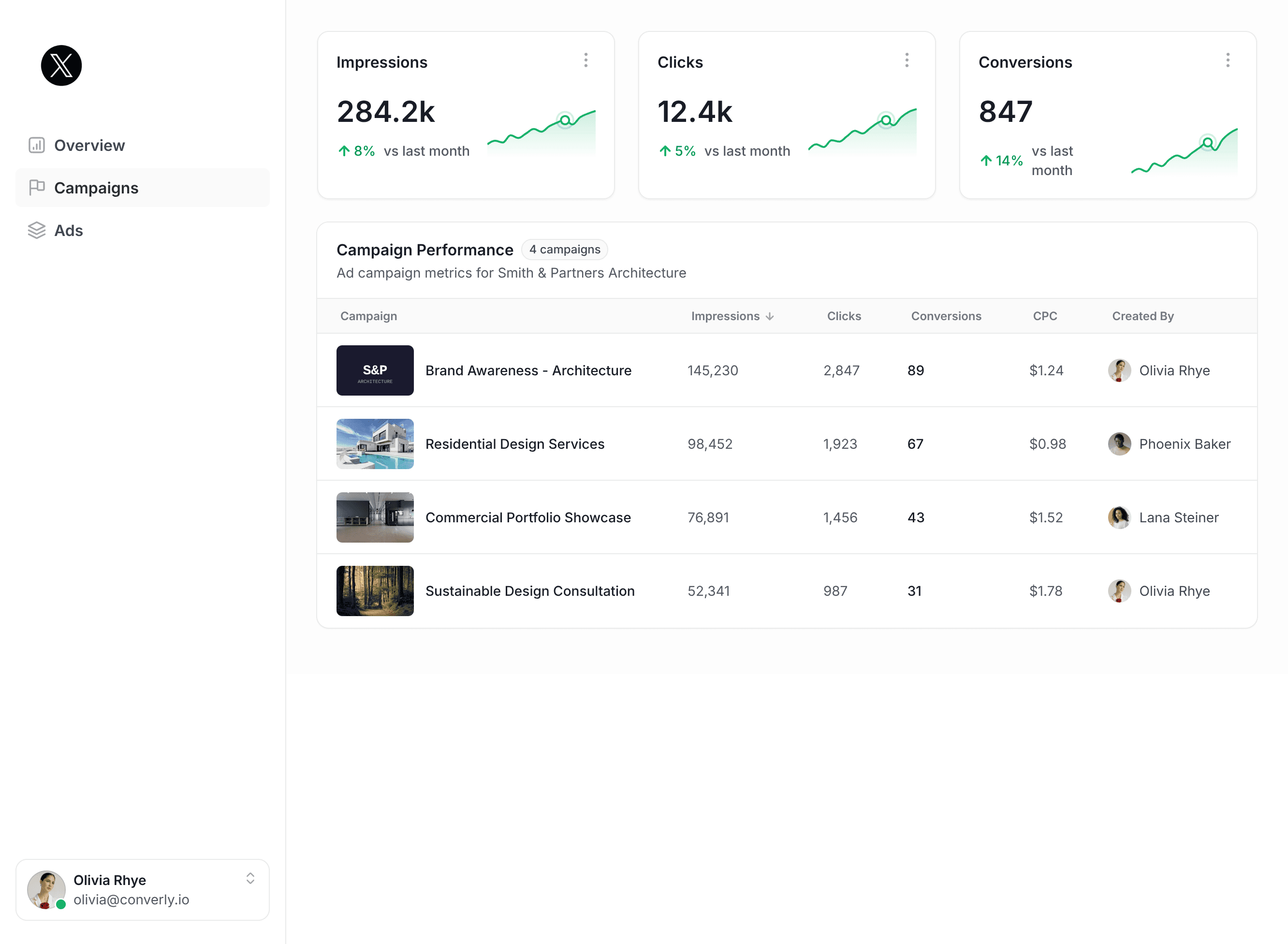 Converly workflow builder showing X Ads integration