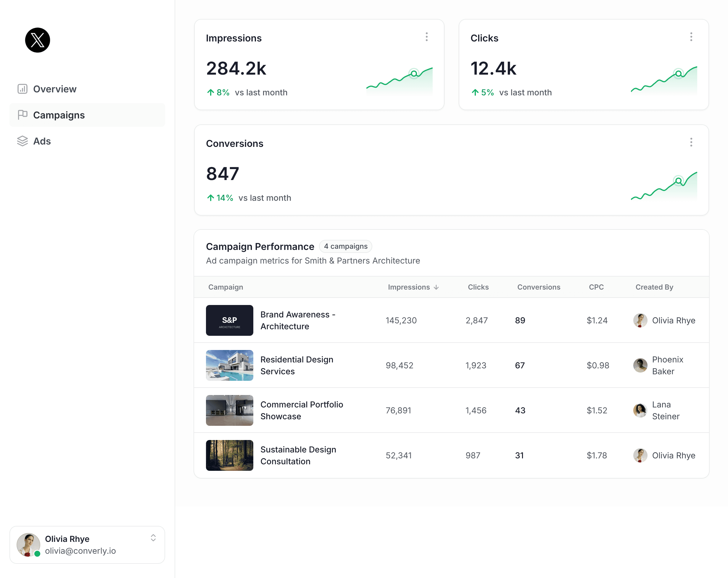 See conversions in X Ads
