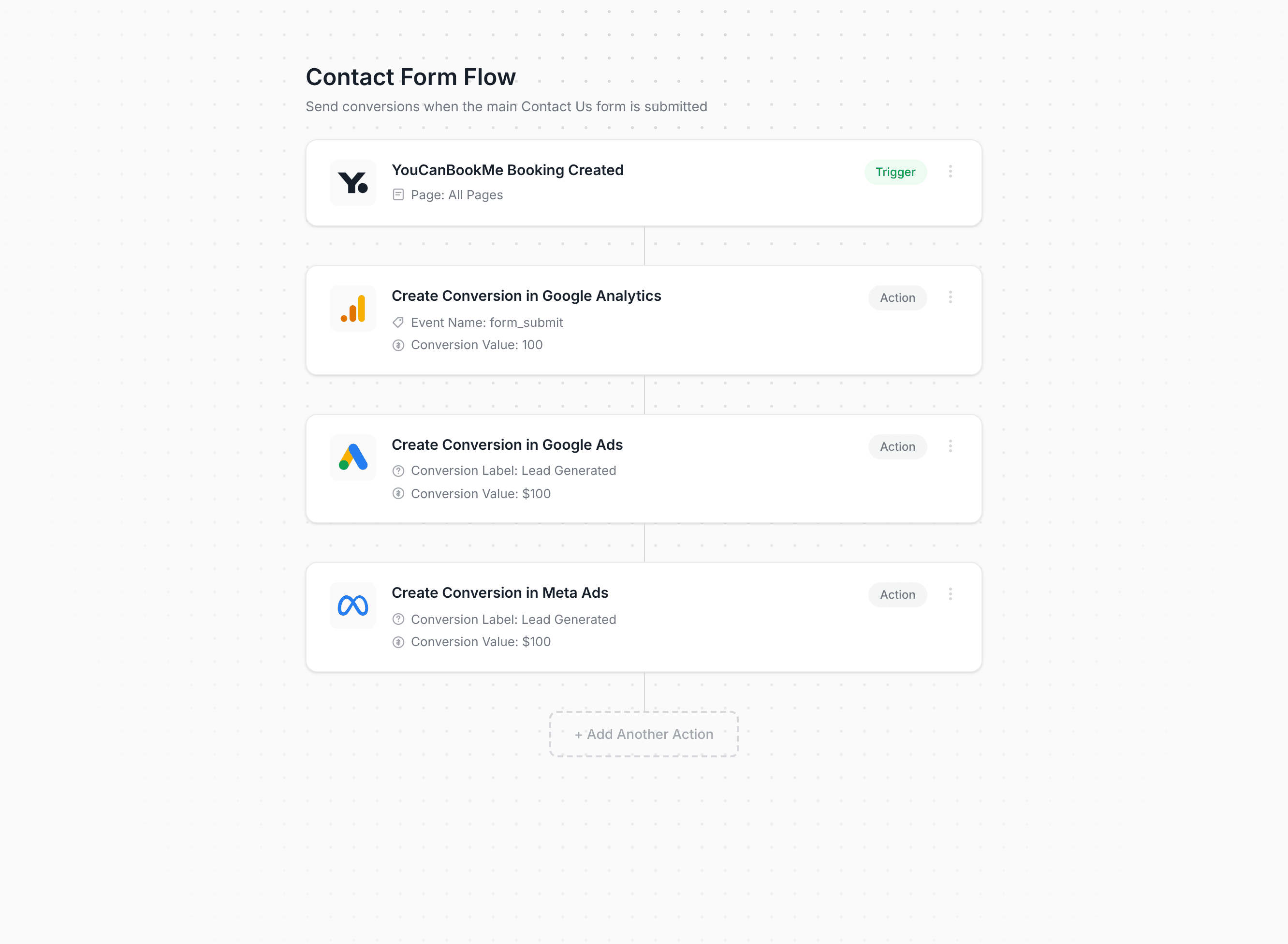 Converly workflow builder showing YouCanBookMe conversion flow