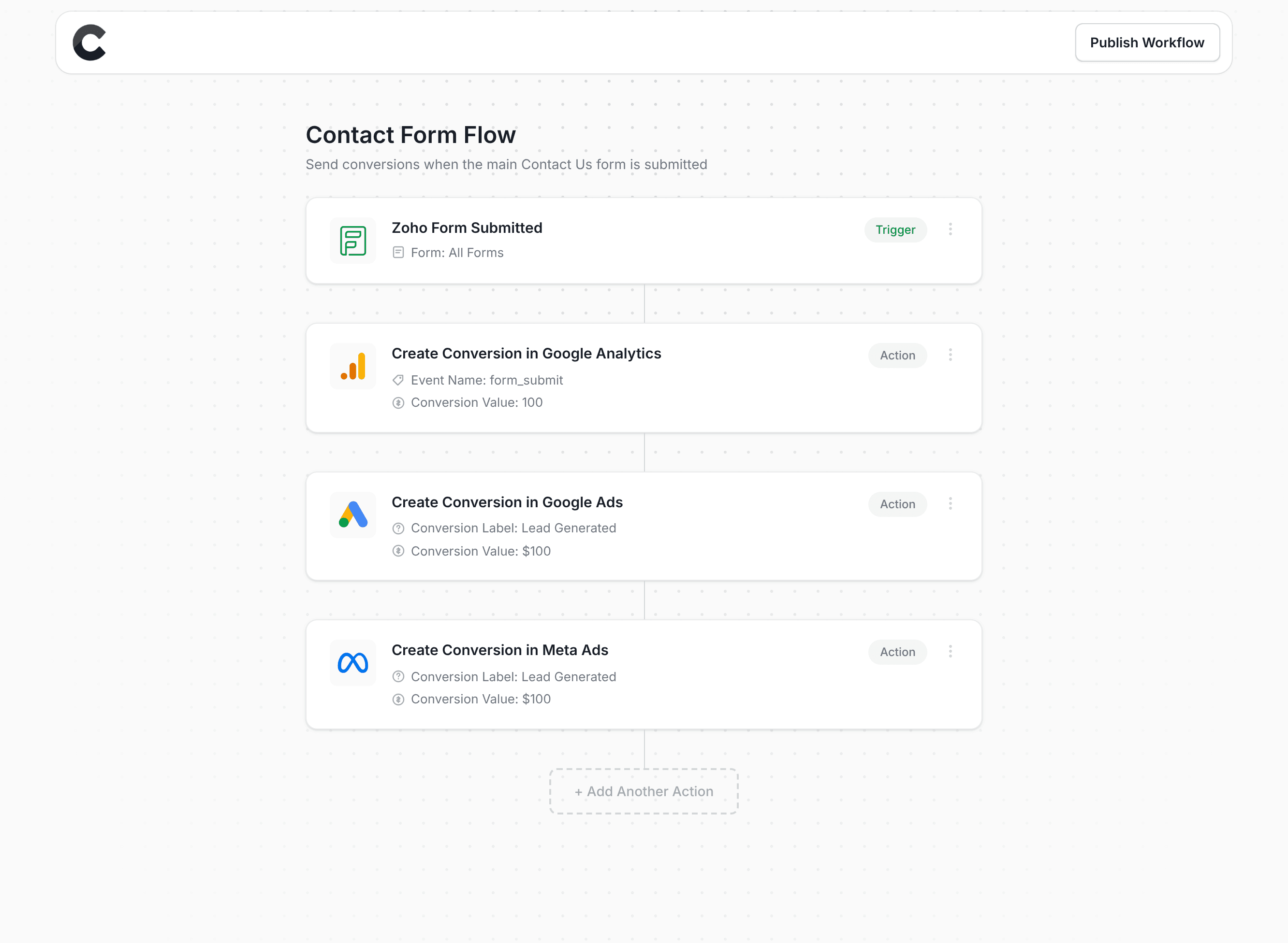 Converly workflow builder showing Zoho Forms integration