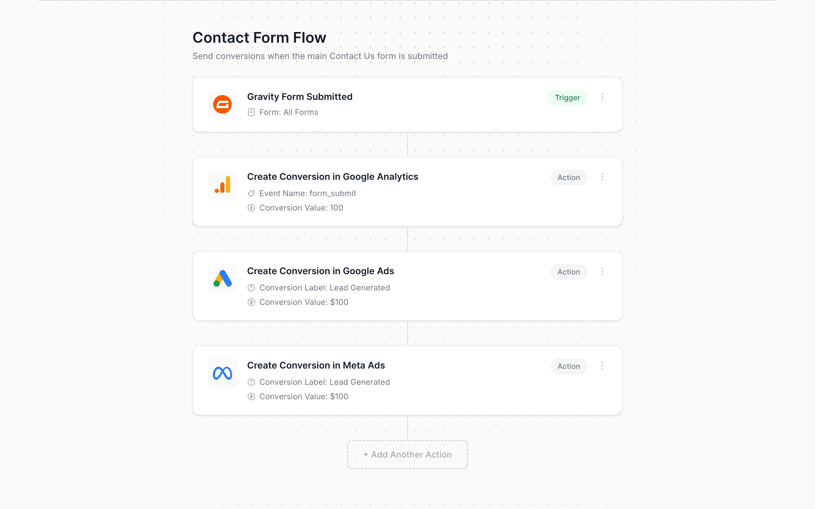 With Converly - conversion flow builder