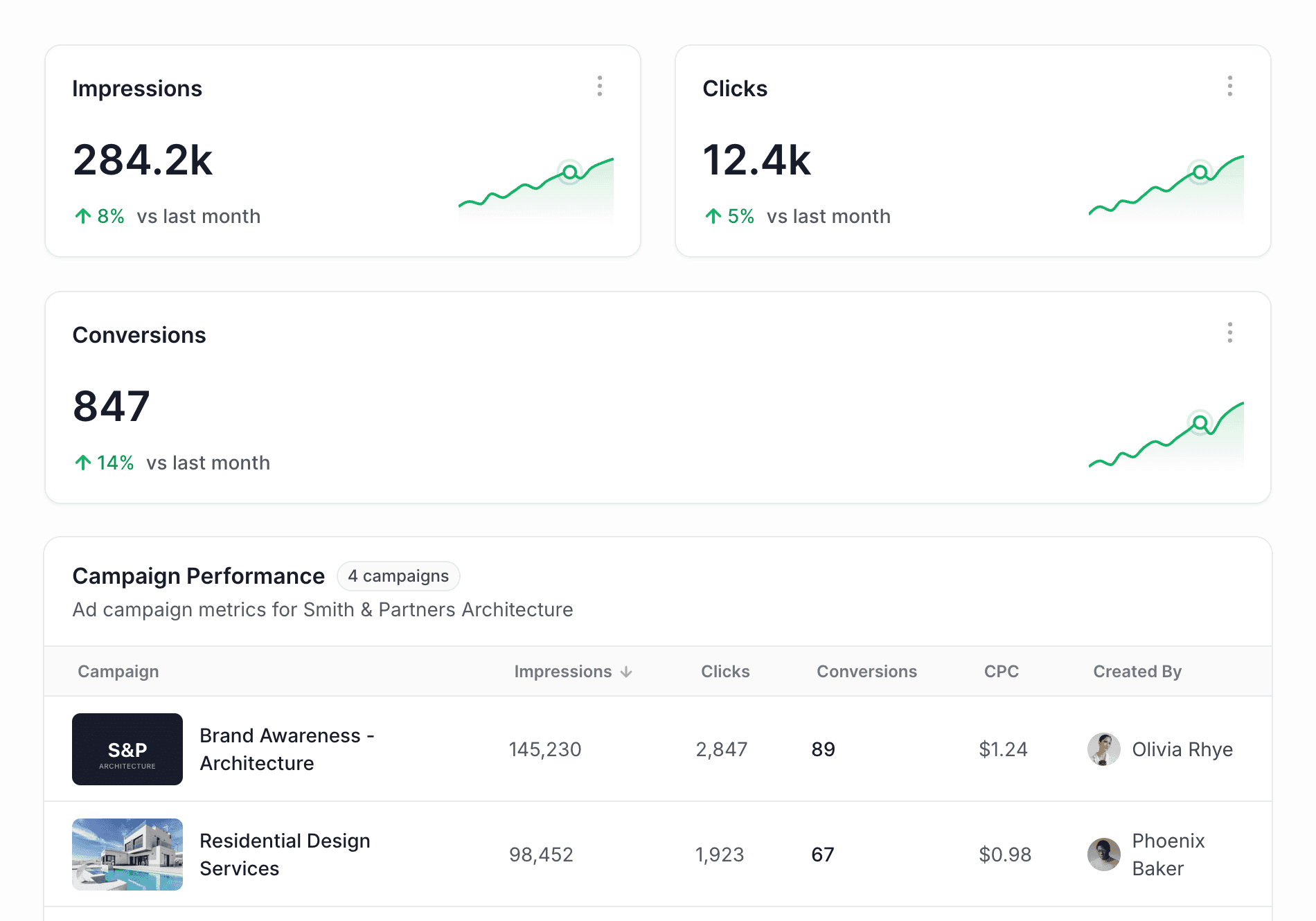 See conversions in your ad platforms and analytics tools