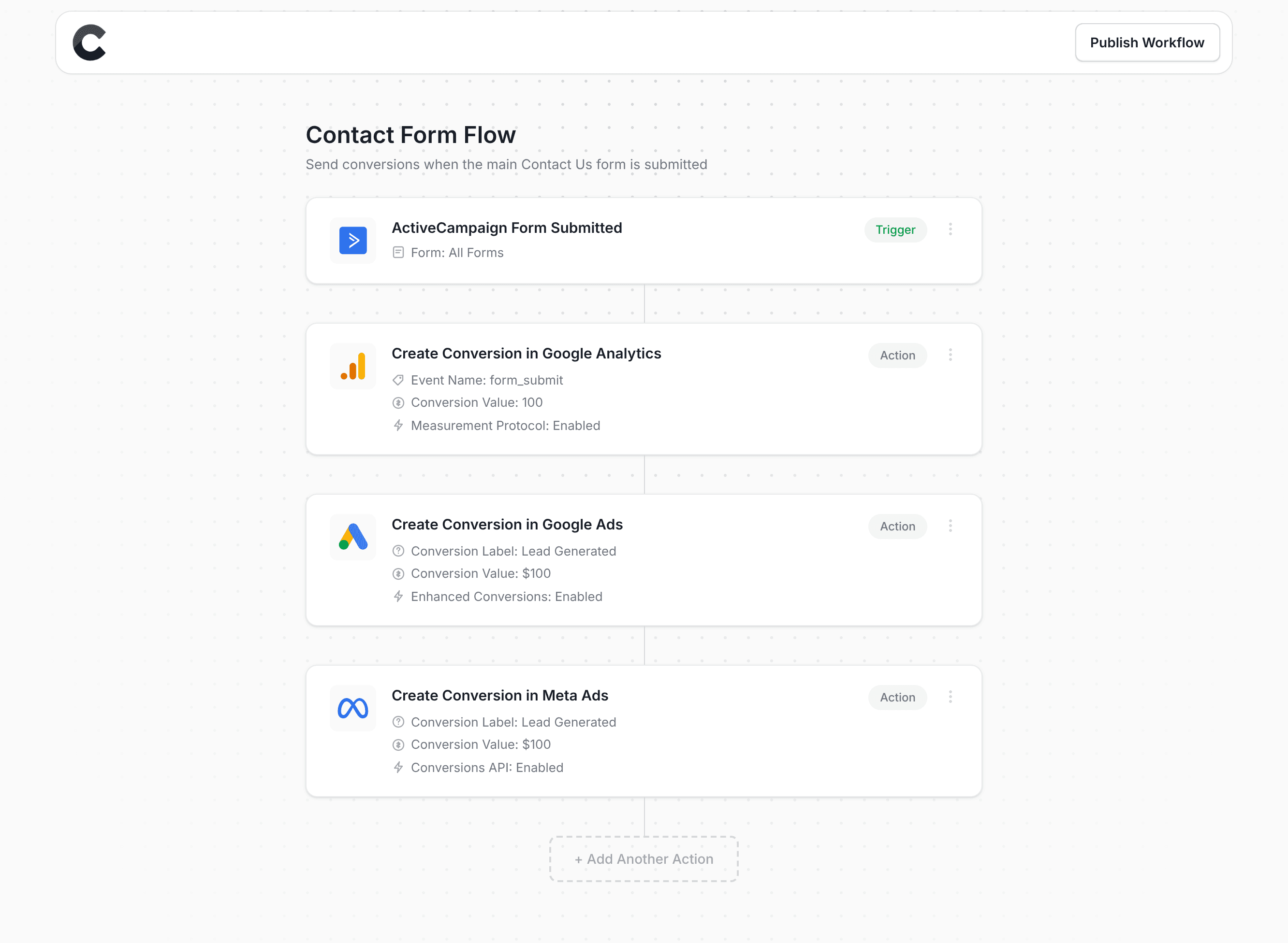 Converly workflow builder showing ActiveCampaign integration