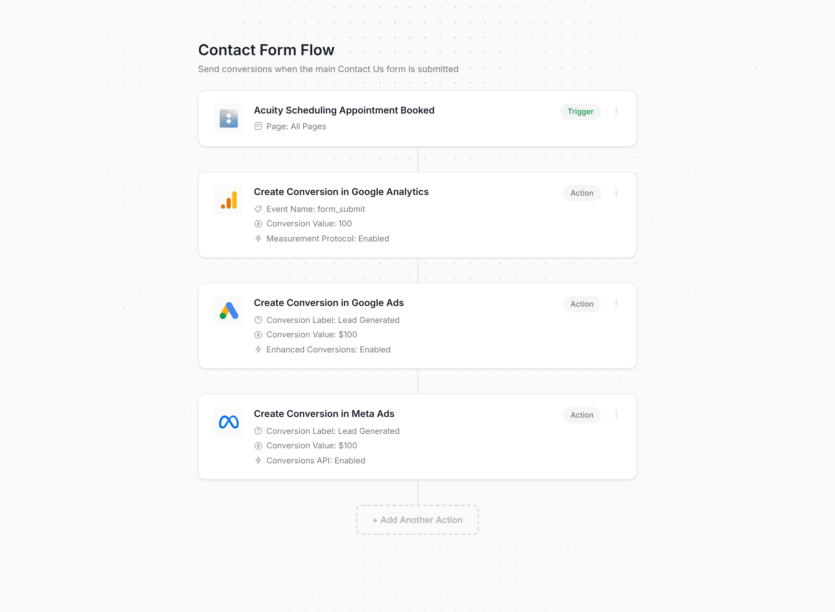 Converly workflow builder showing Acuity Scheduling conversion flow