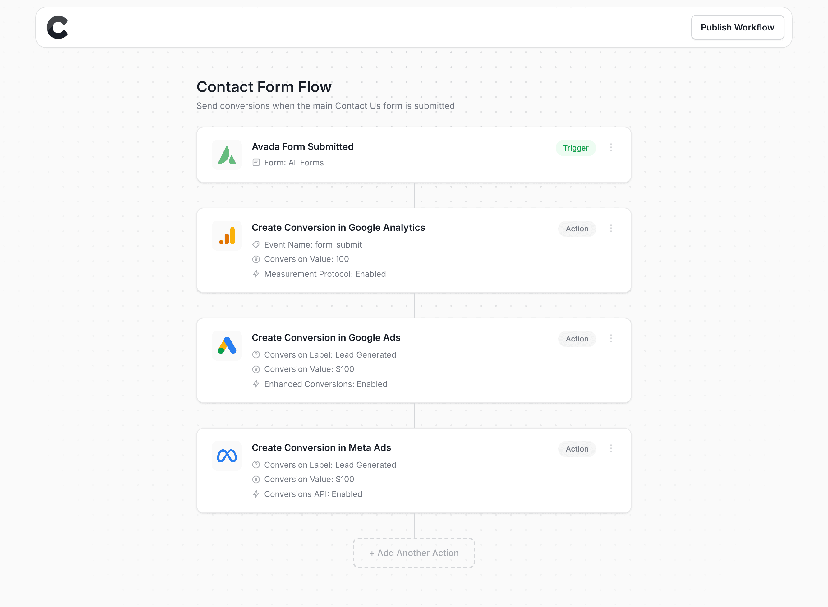 Converly workflow builder showing Avada integration