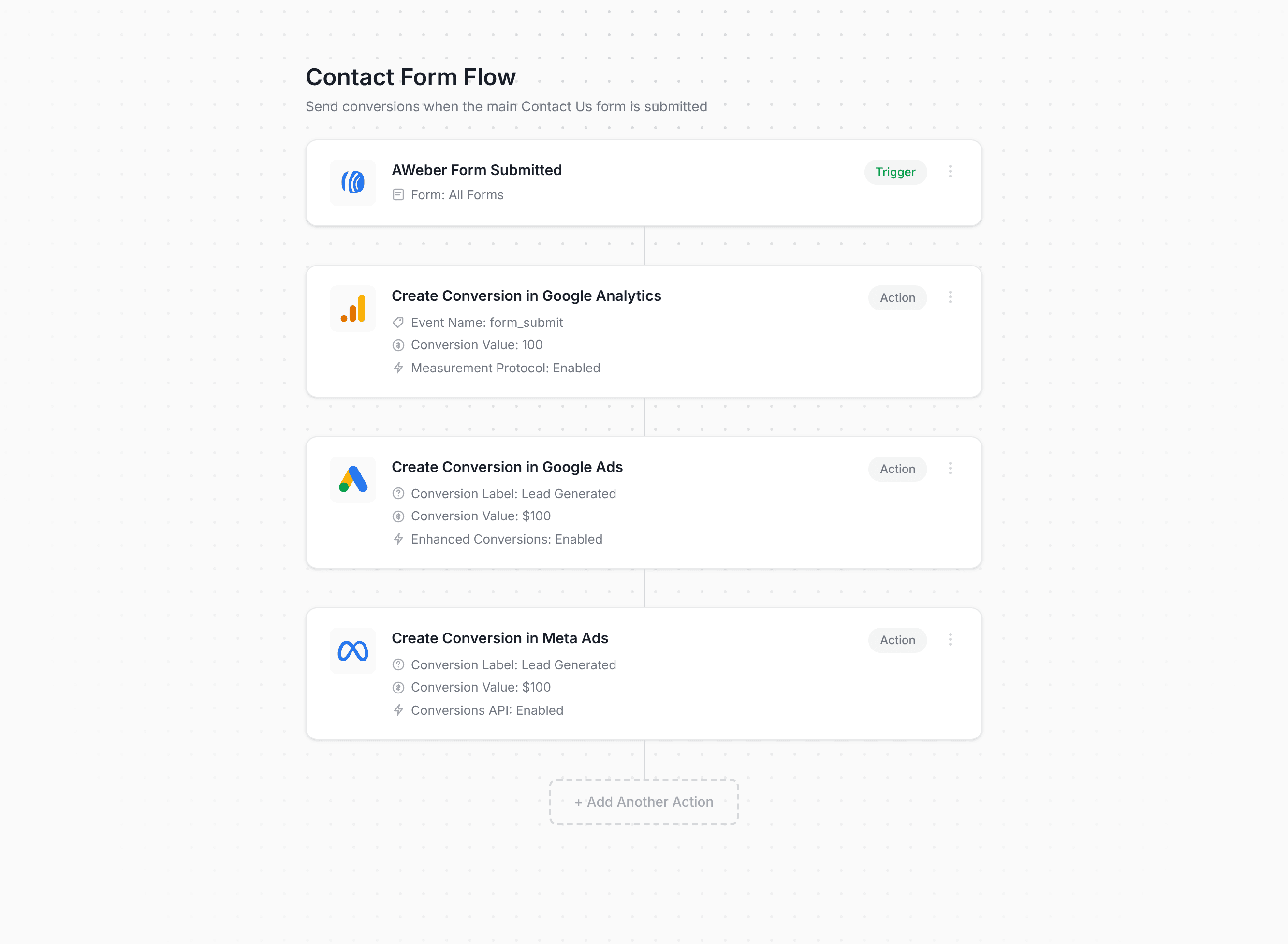 Converly workflow builder showing AWeber conversion flow