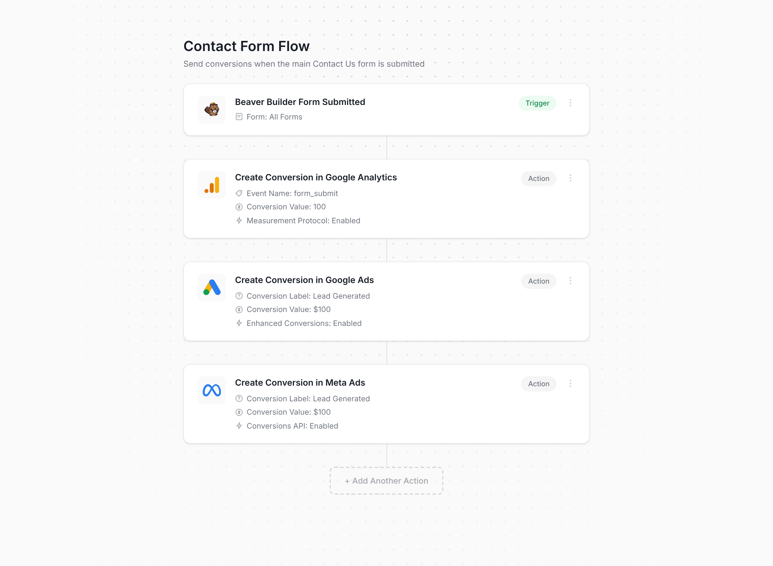 Converly workflow builder showing Beaver Builder conversion flow
