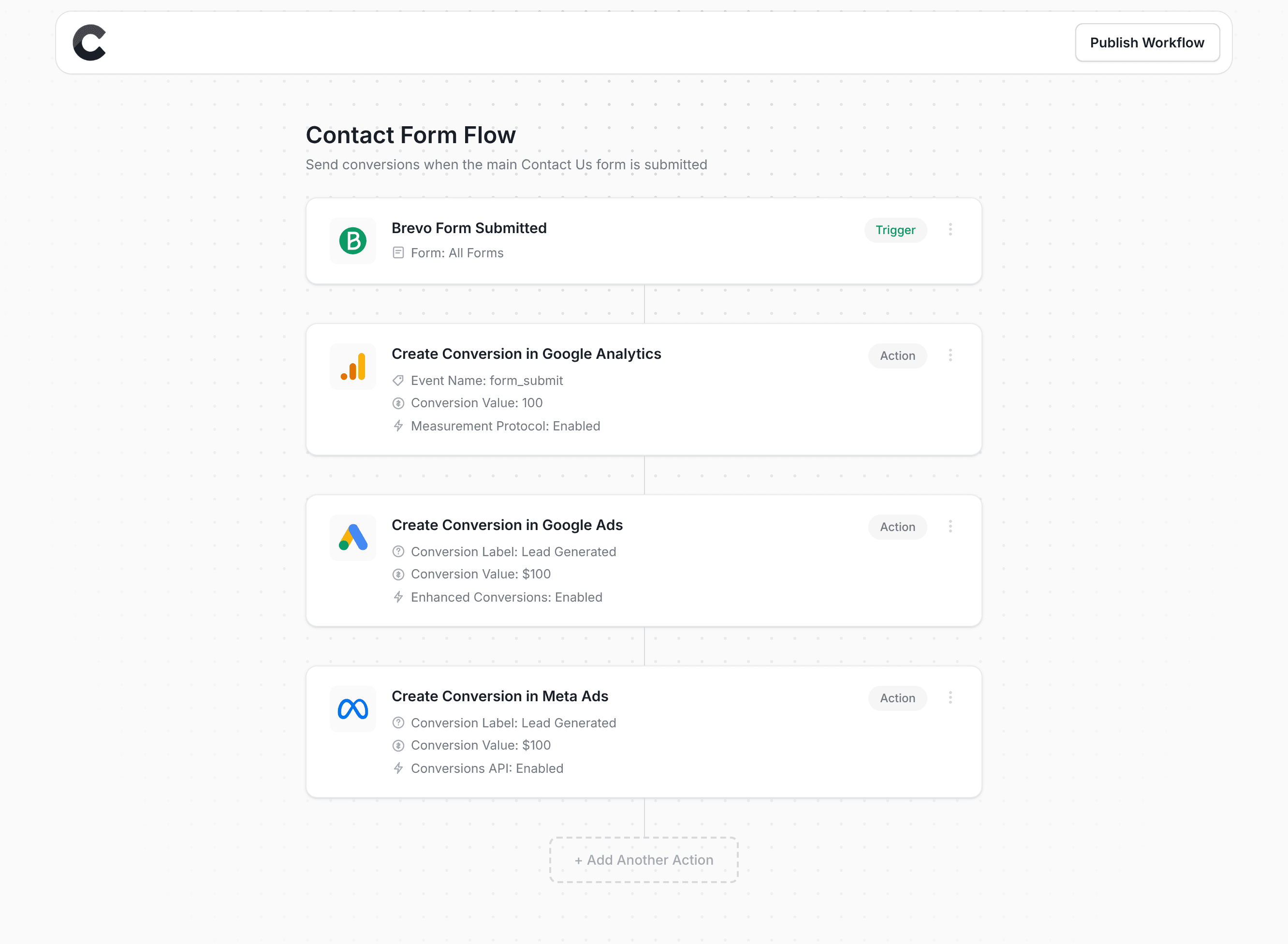 Converly workflow builder showing Brevo integration