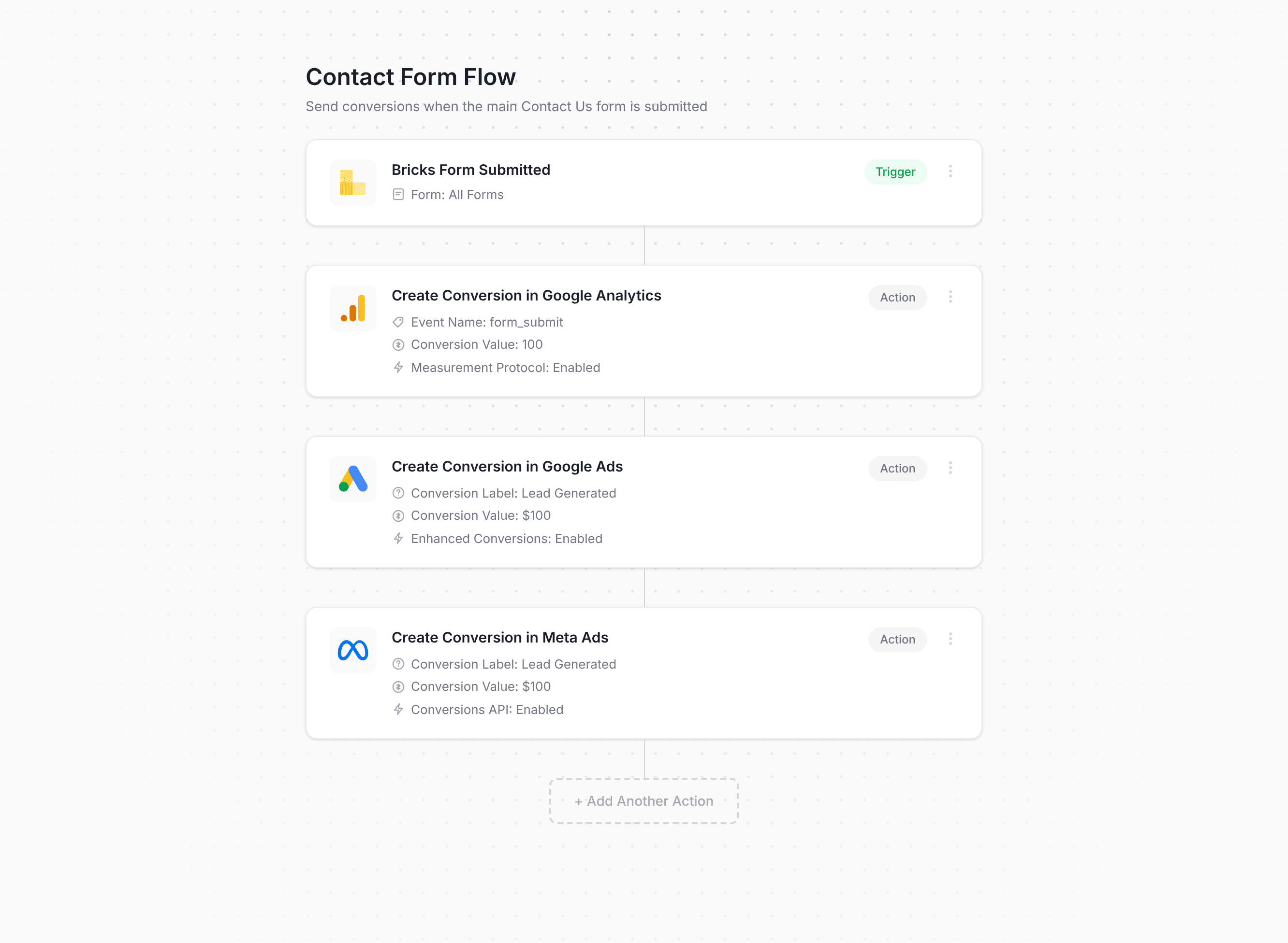 Converly workflow builder showing Bricks conversion flow