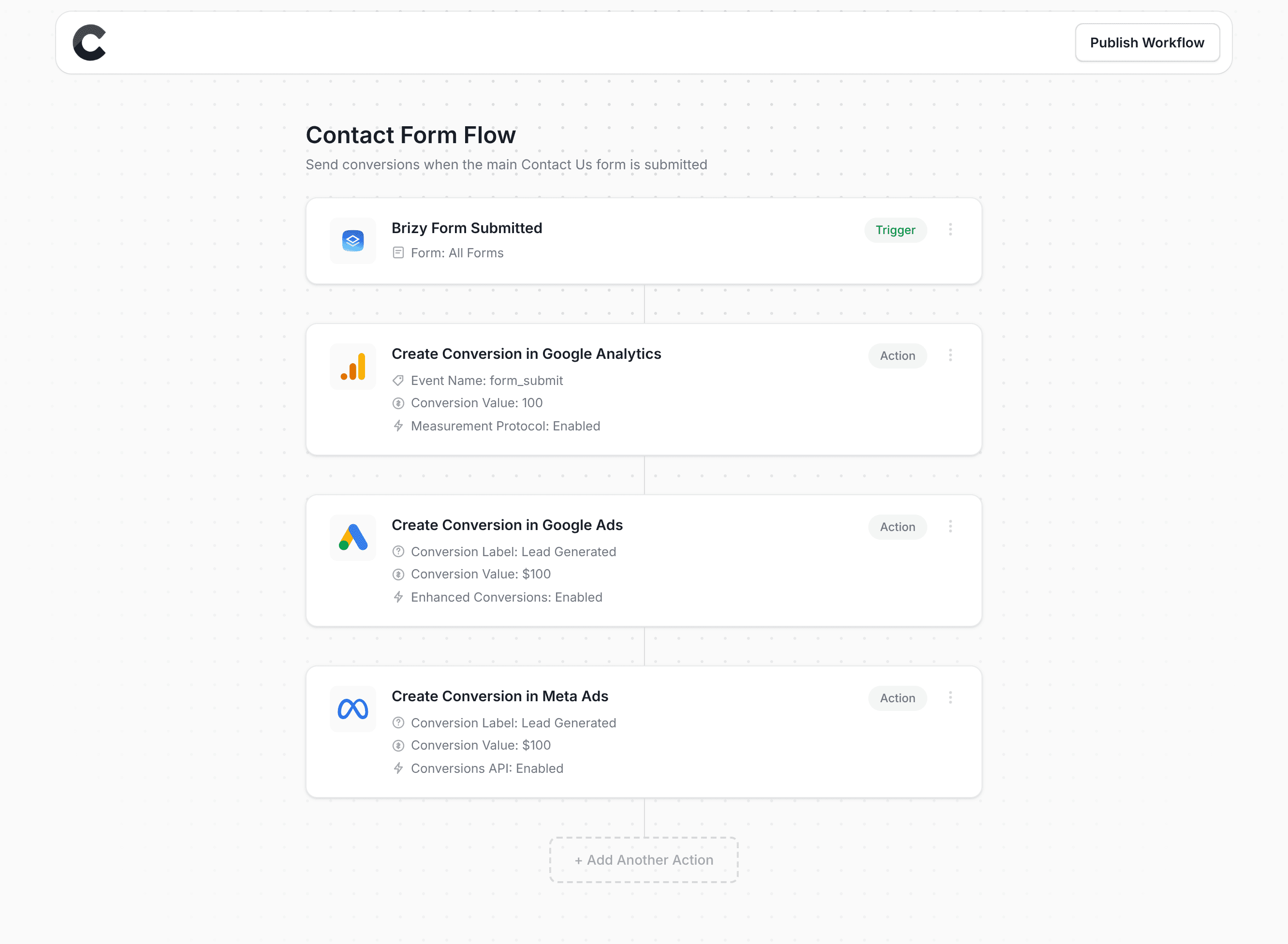 Converly workflow builder showing Brizy integration