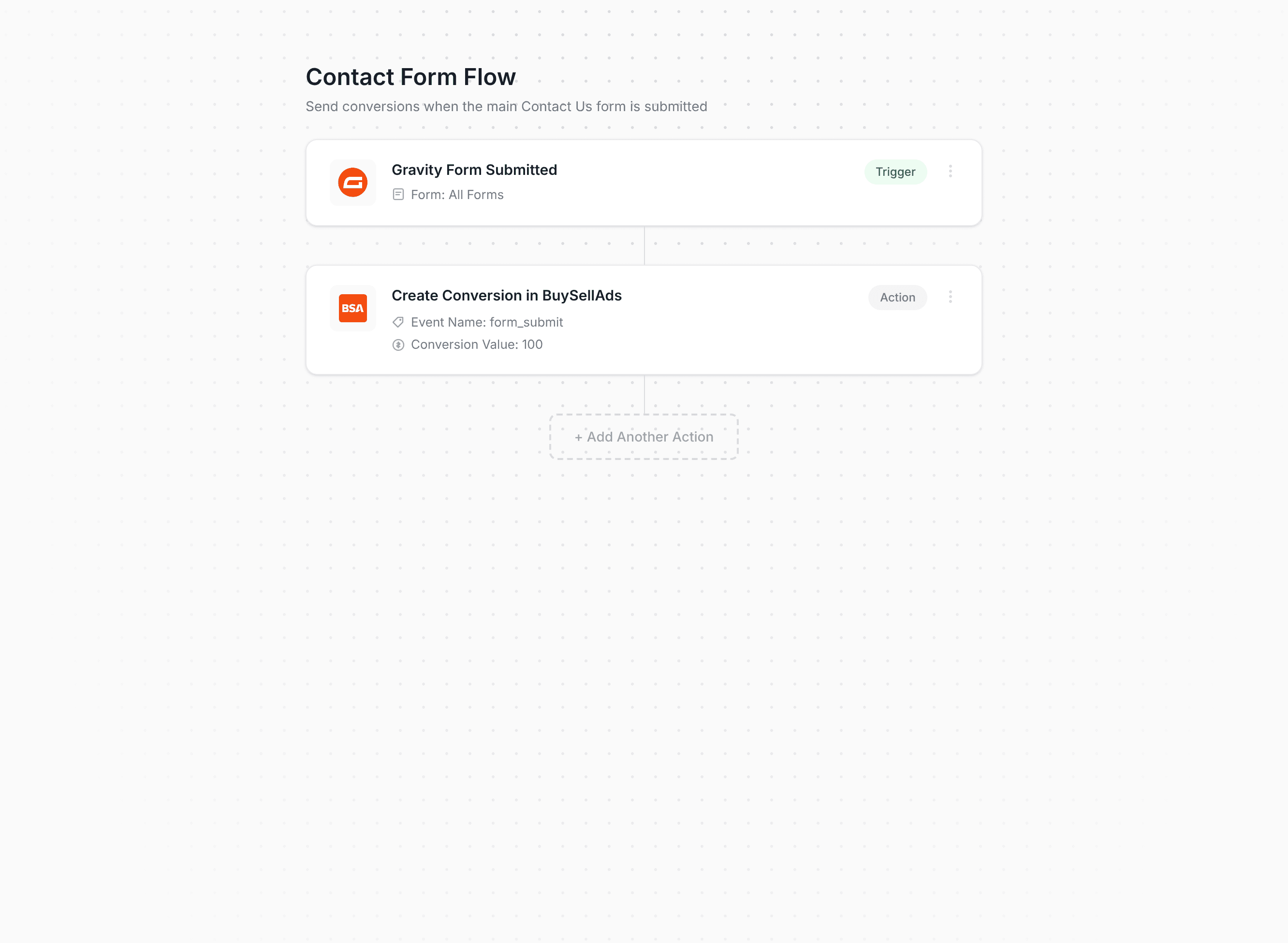 Converly workflow builder showing conversions being sent to BuySellAds
