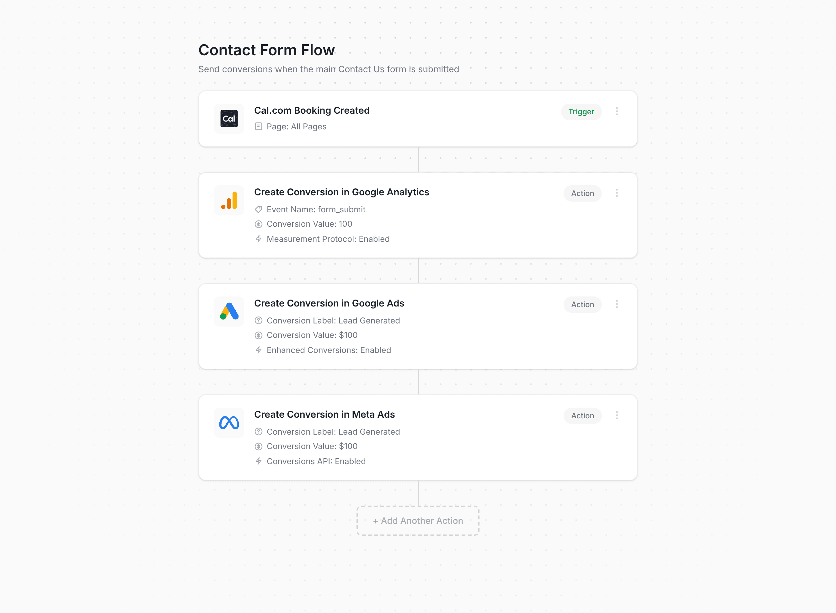 Converly workflow builder showing Cal.com conversion flow