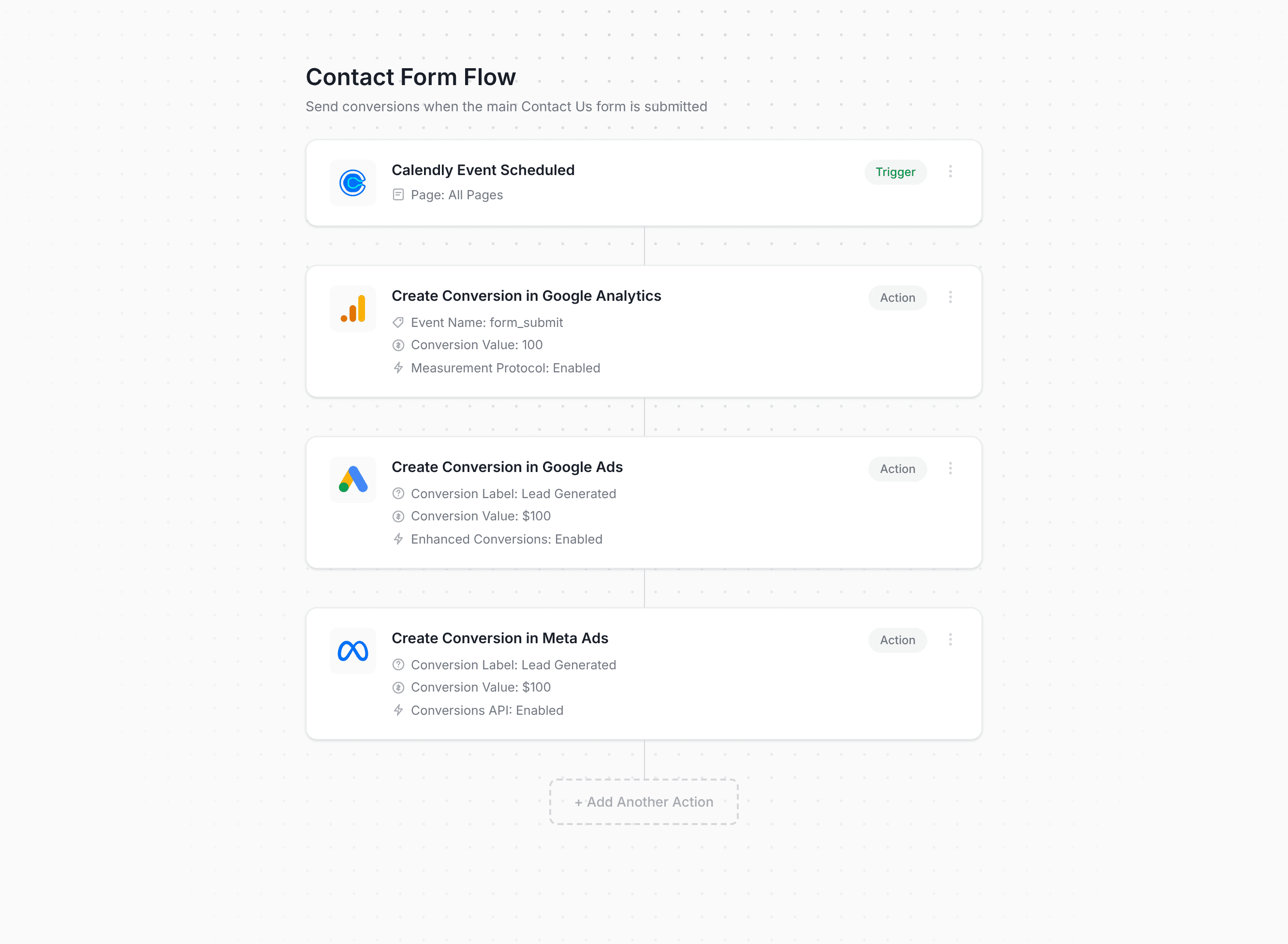Converly workflow builder showing Calendly conversion flow