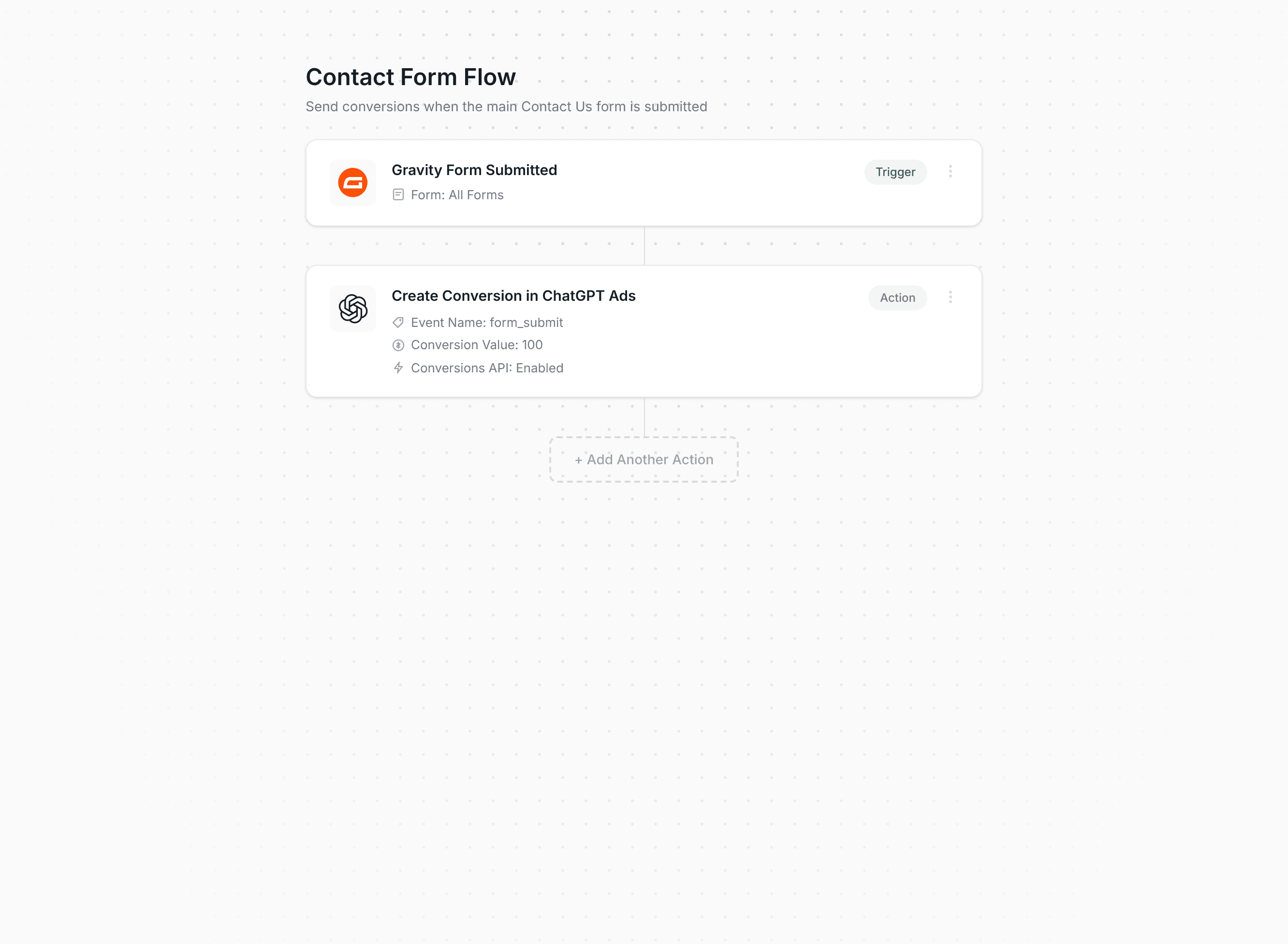 Converly workflow builder showing conversions being sent to ChatGPT Ads
