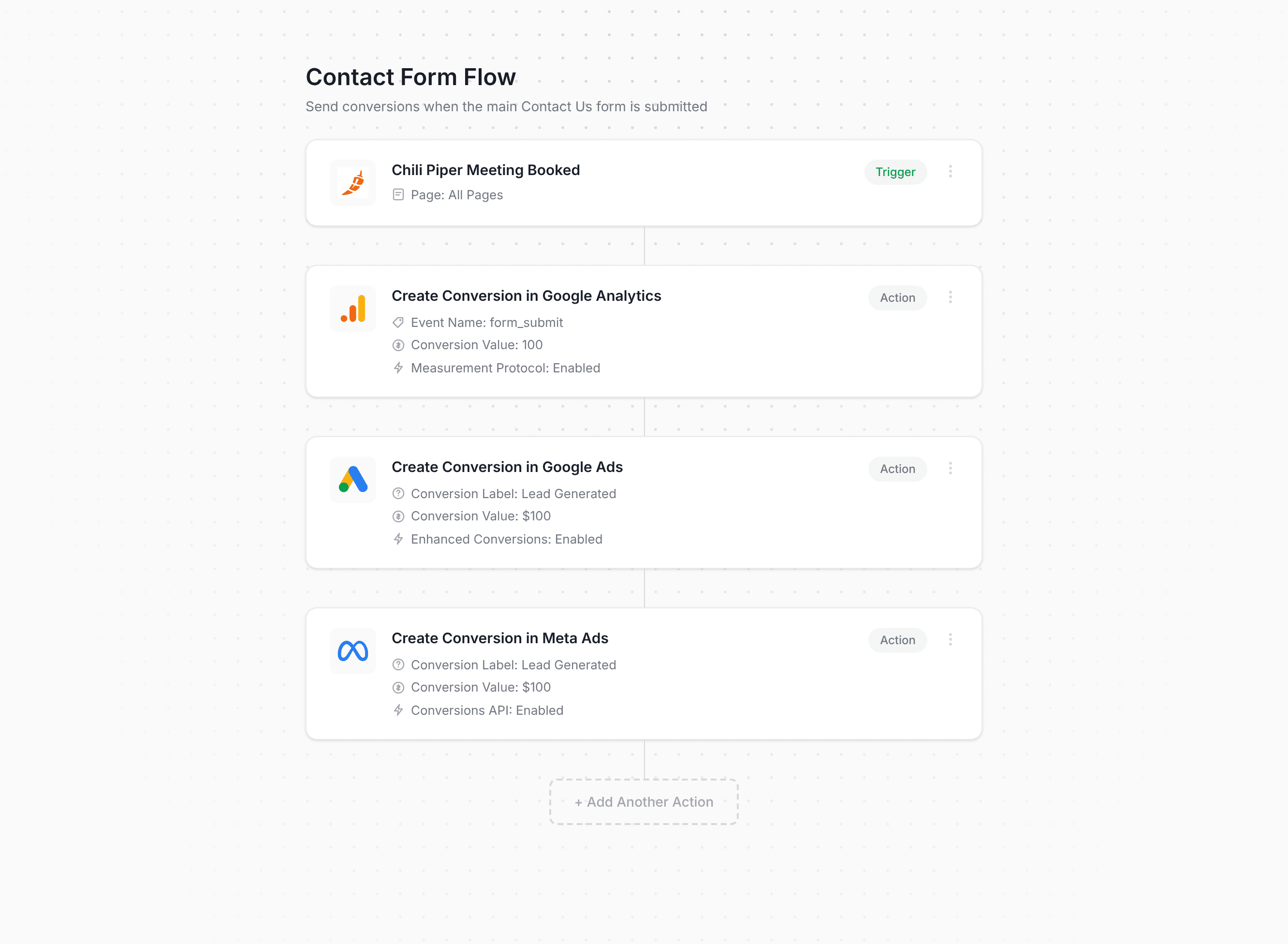 Converly workflow builder showing Chili Piper conversion flow