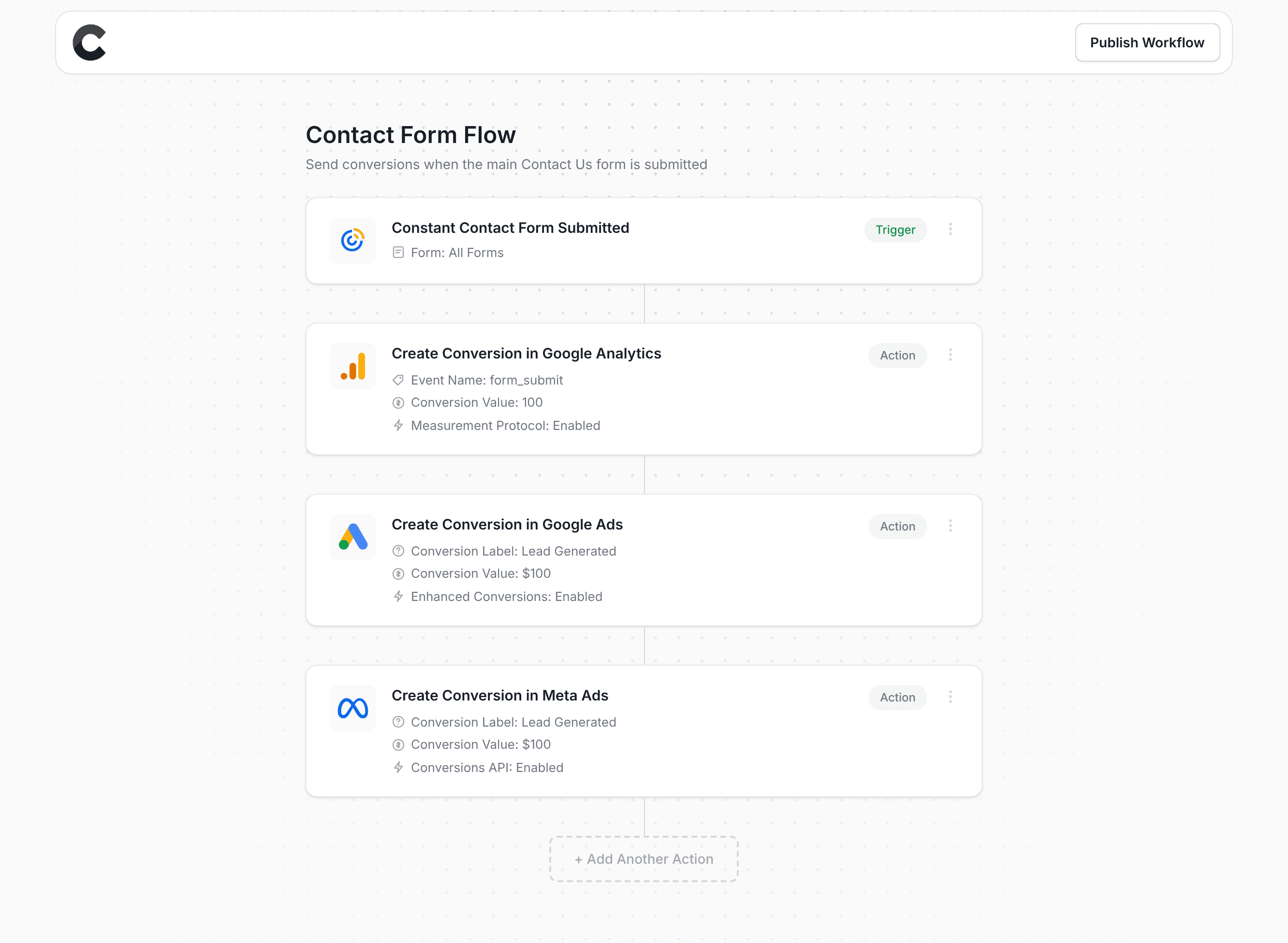 Converly workflow builder showing Constant Contact integration
