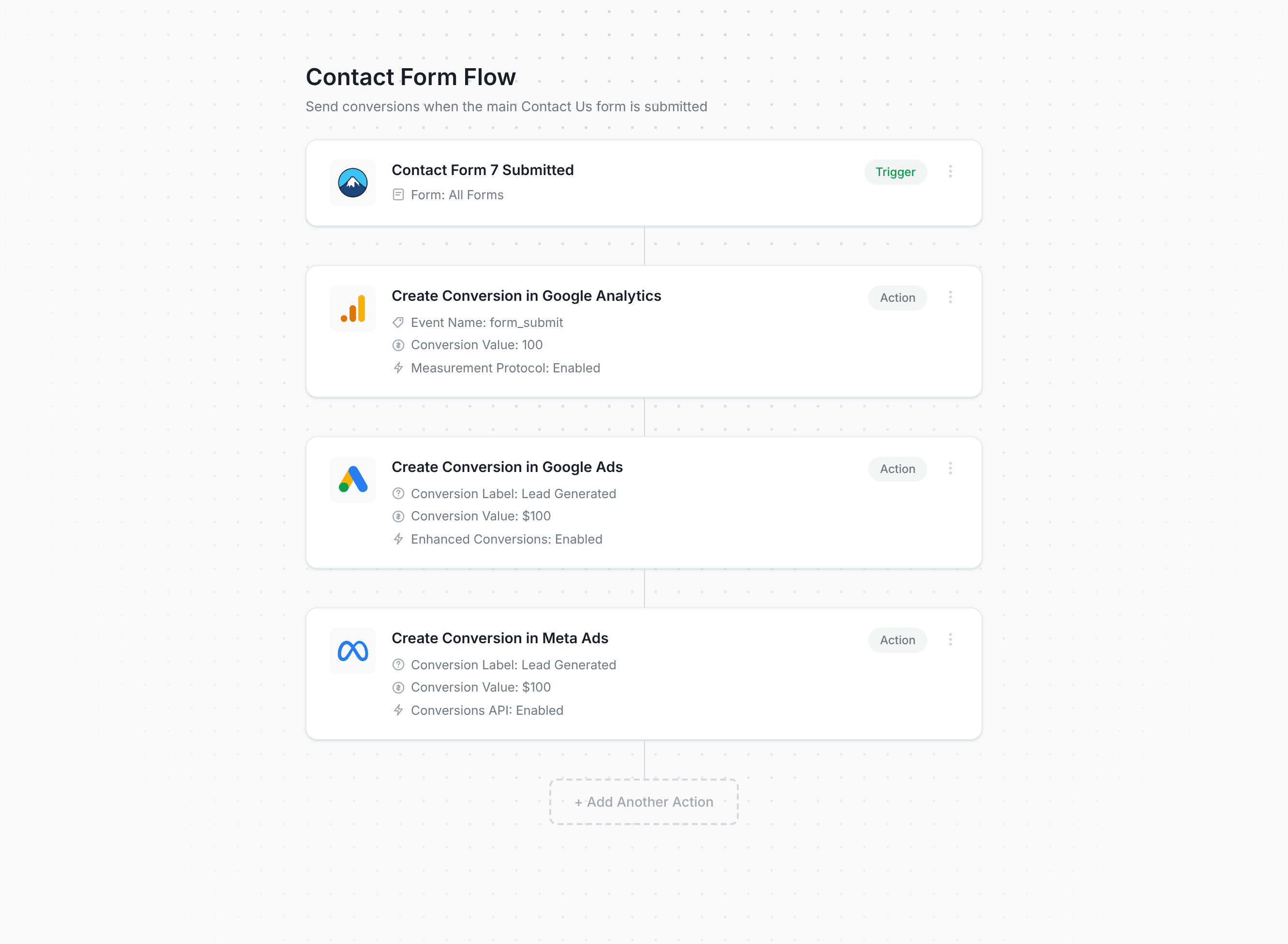 Converly workflow builder showing Contact Form 7 conversion flow