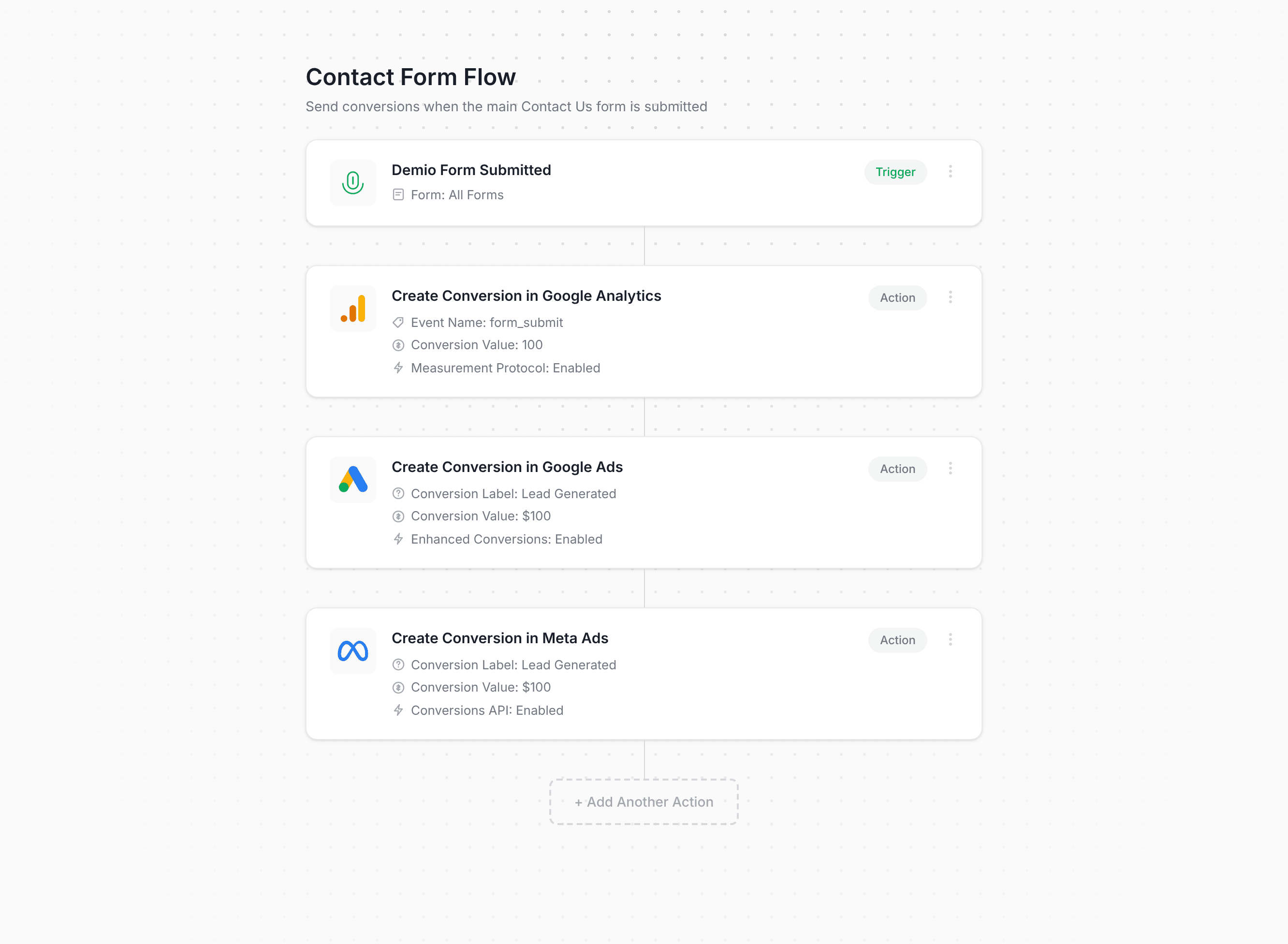 Converly workflow builder showing Demio conversion flow