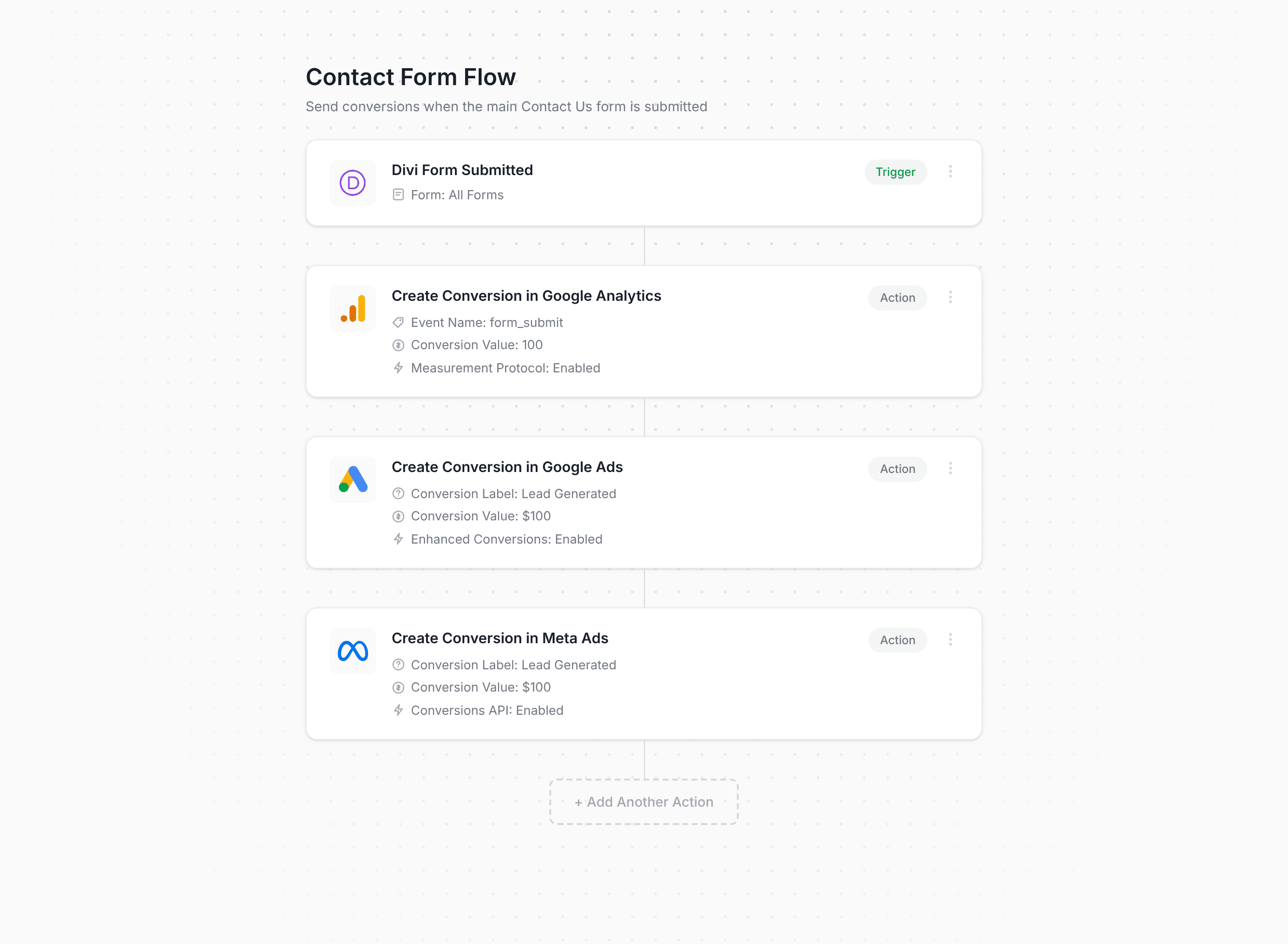 Converly workflow builder showing Divi conversion flow