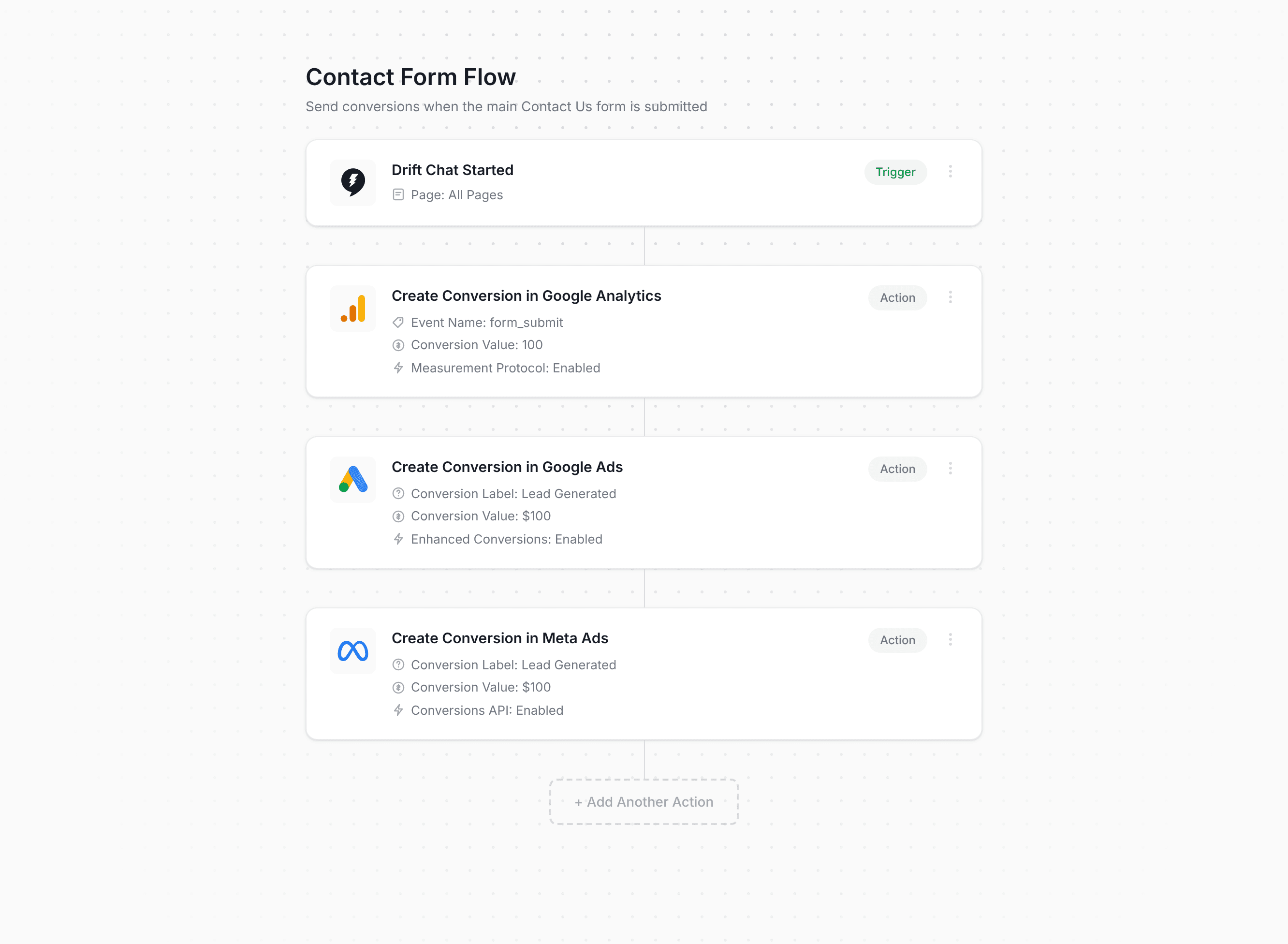 Converly workflow builder showing Drift conversion flow