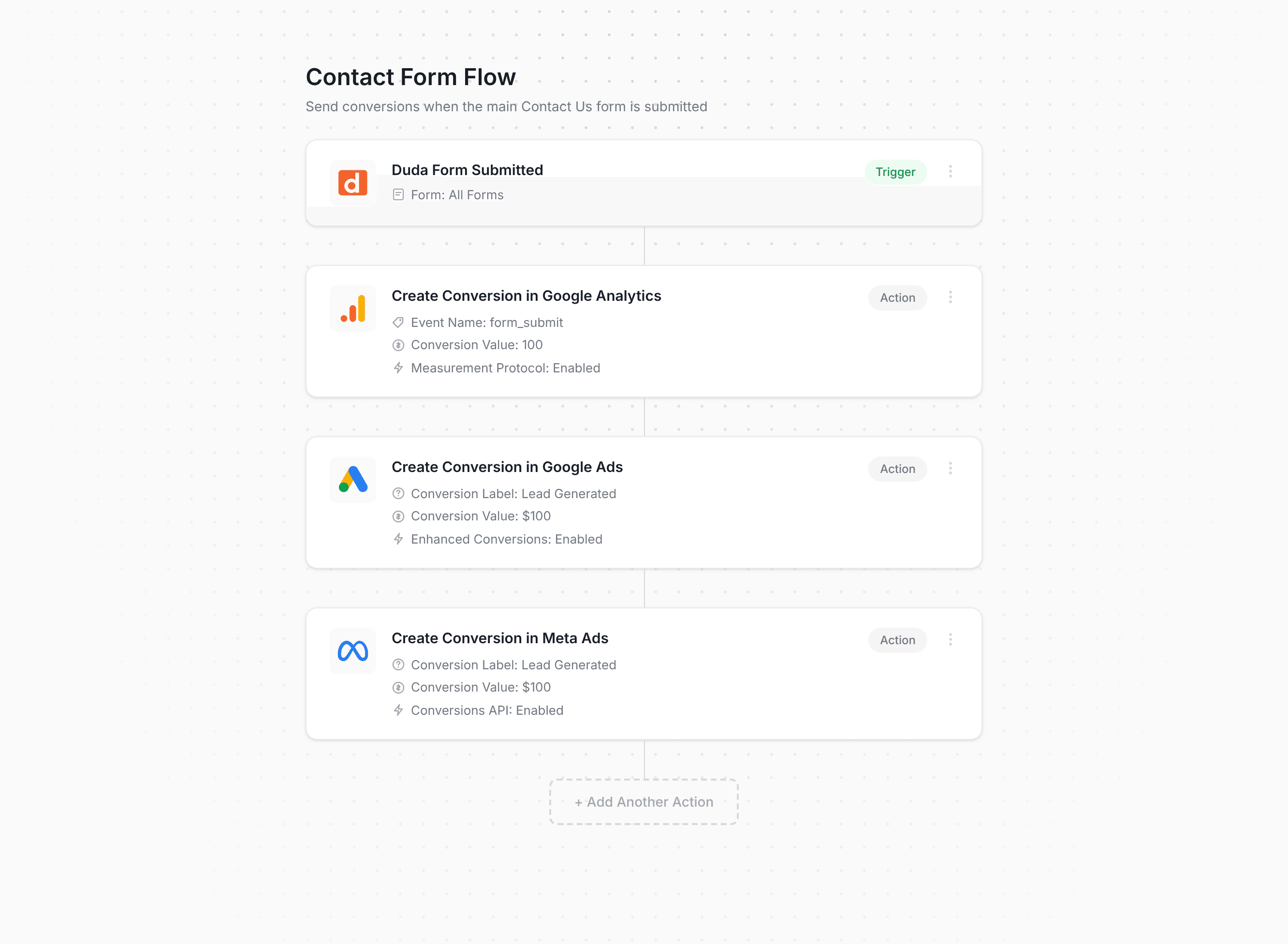 Converly workflow builder showing Duda conversion flow
